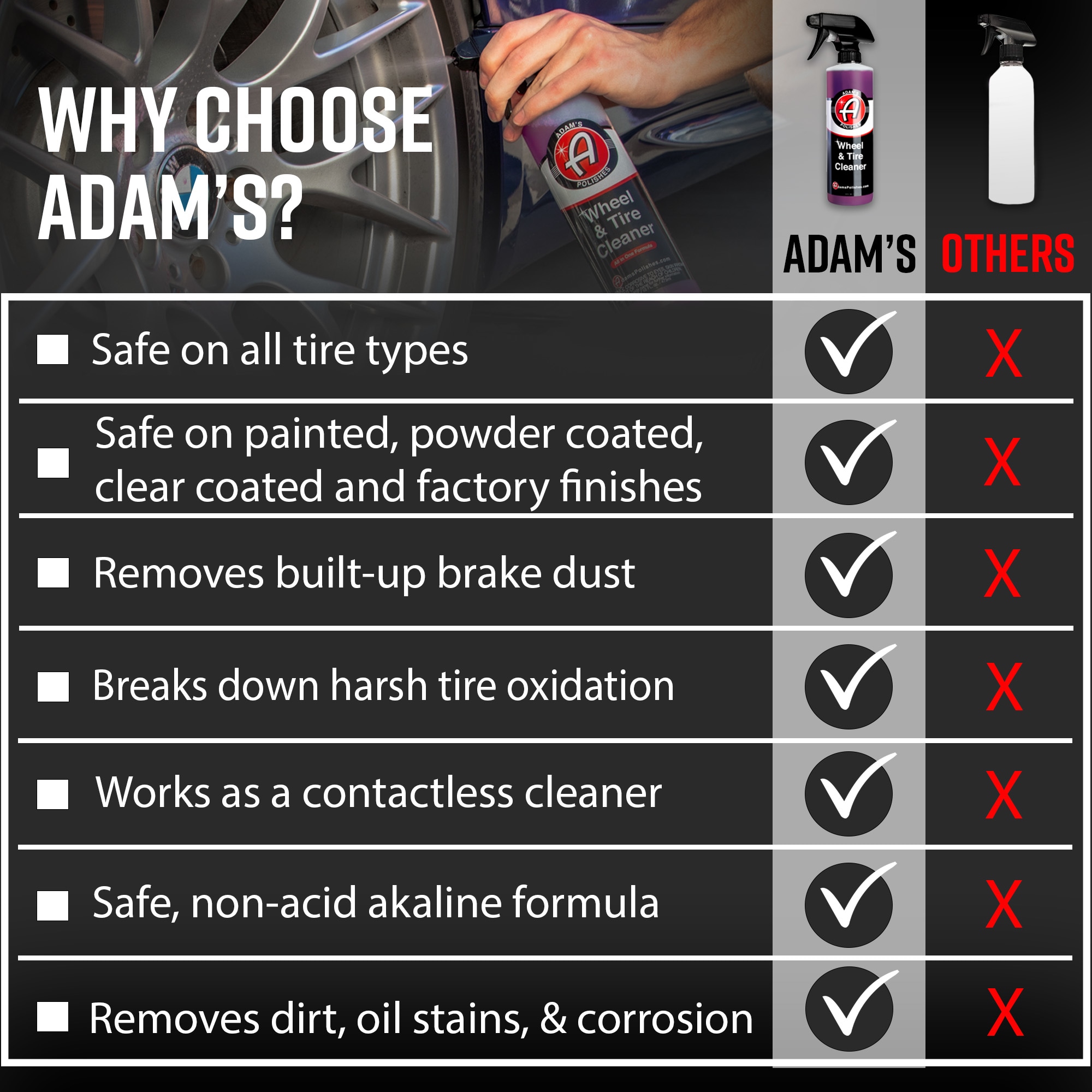 Adams E304128500 Car-Exterior-Cleaner - View #8