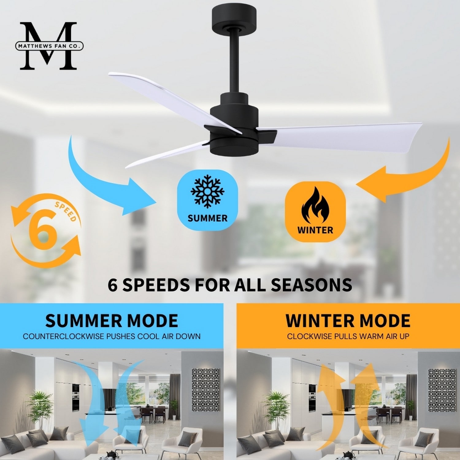 Matthews Fan Company AK-BK-MWH-72 Ceiling-Fans - View #11