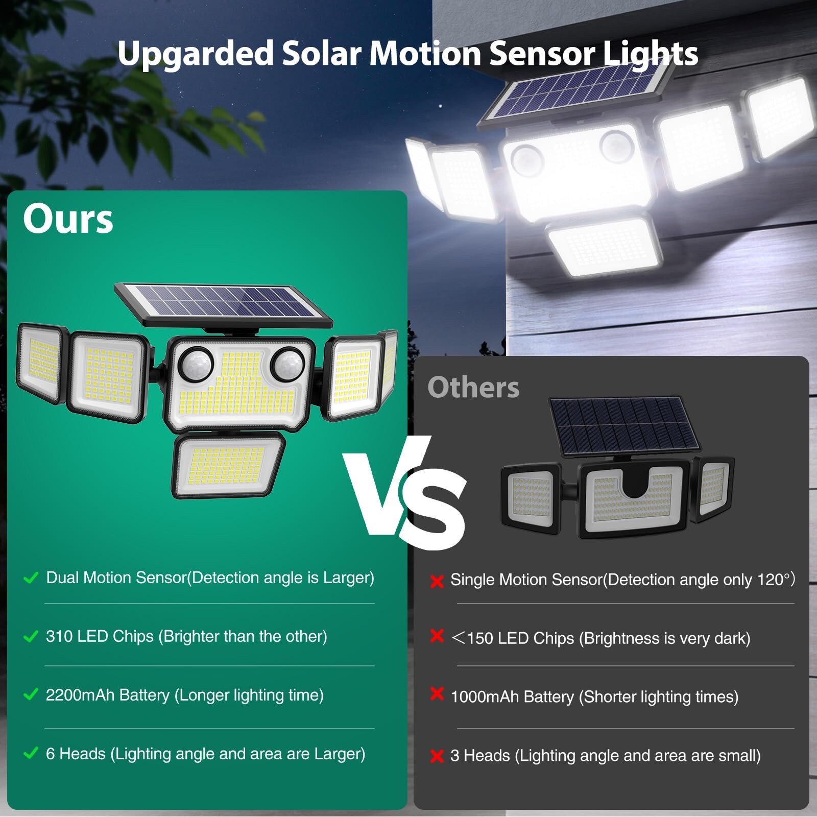 Lukvuzo LLU0409S67 Switch-Controlled-Floodlights - View #2