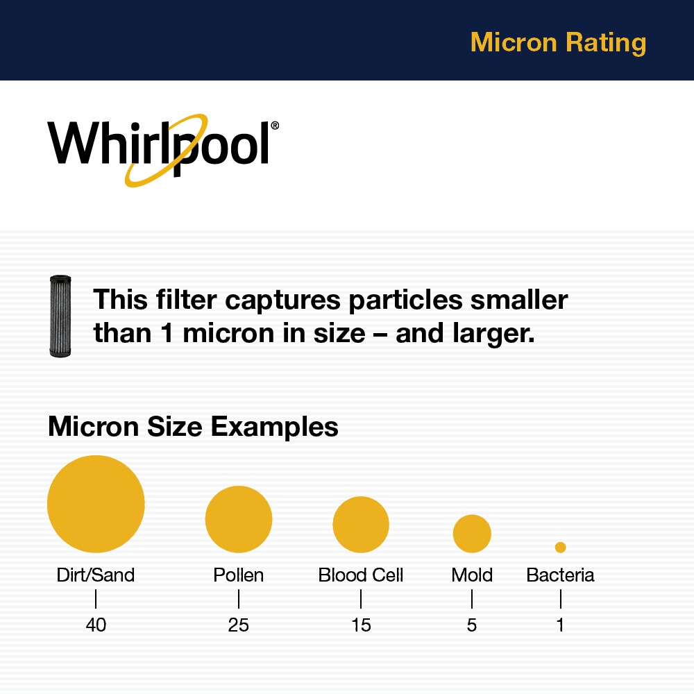 Whirlpool WHA2FF5 Replacement-Water-Filters-Cartridges - View #4