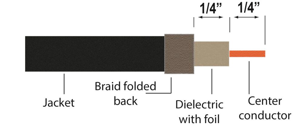 IDEAL 92-659 Video-Connectors - View #7