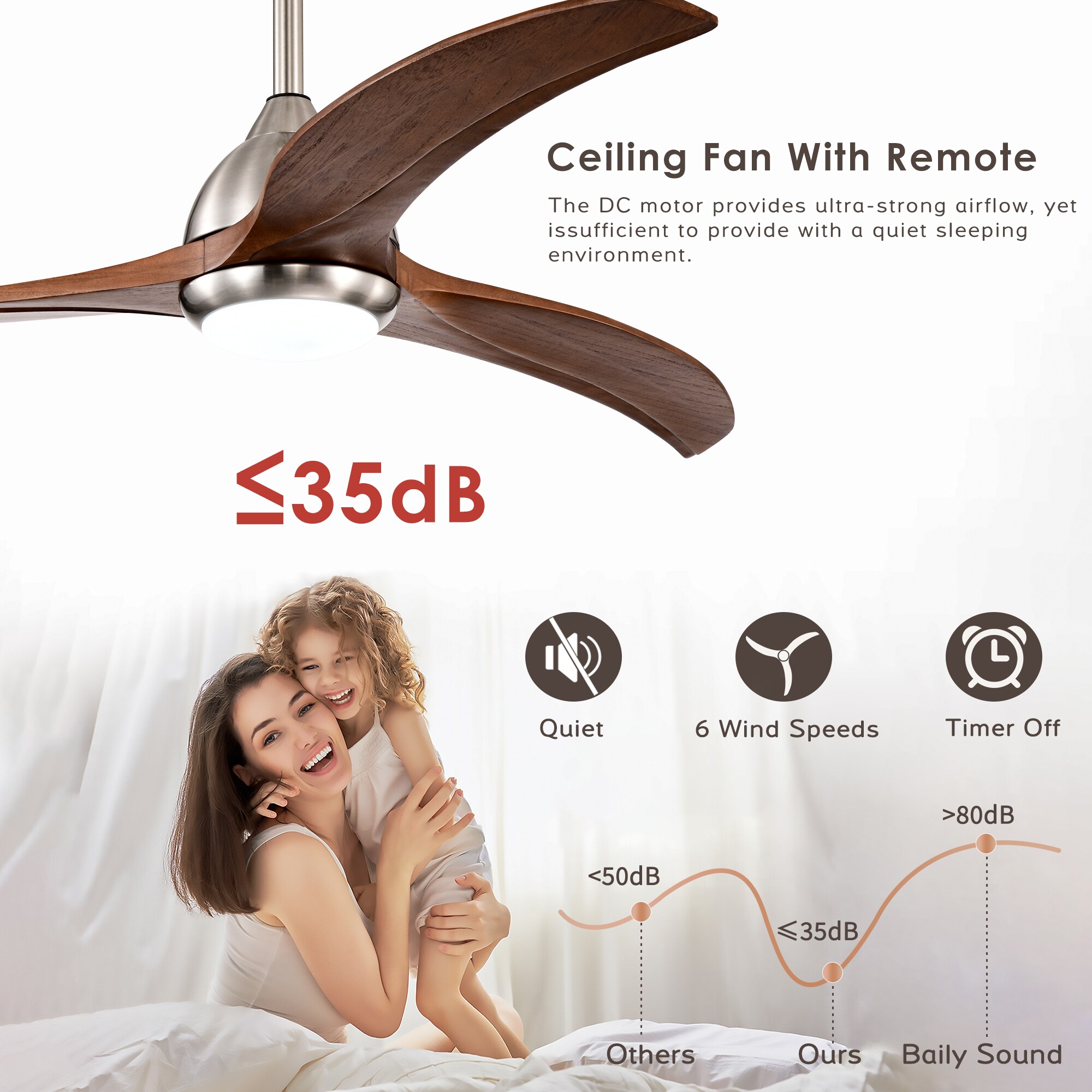 WELLFOR GYH52-1013-3WH Ceiling-Fans - View #7