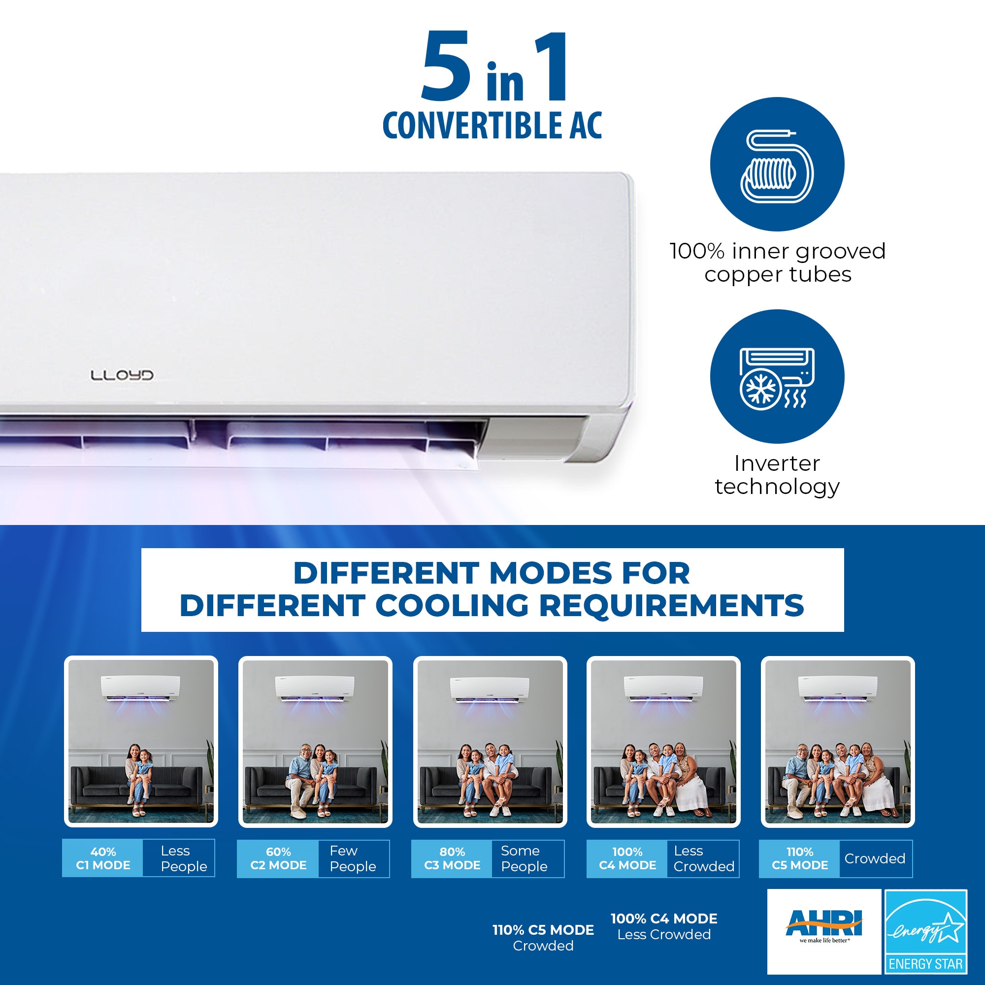 LLOYD GSSHAX7491/92 Ductless-Mini-Splits - View #13