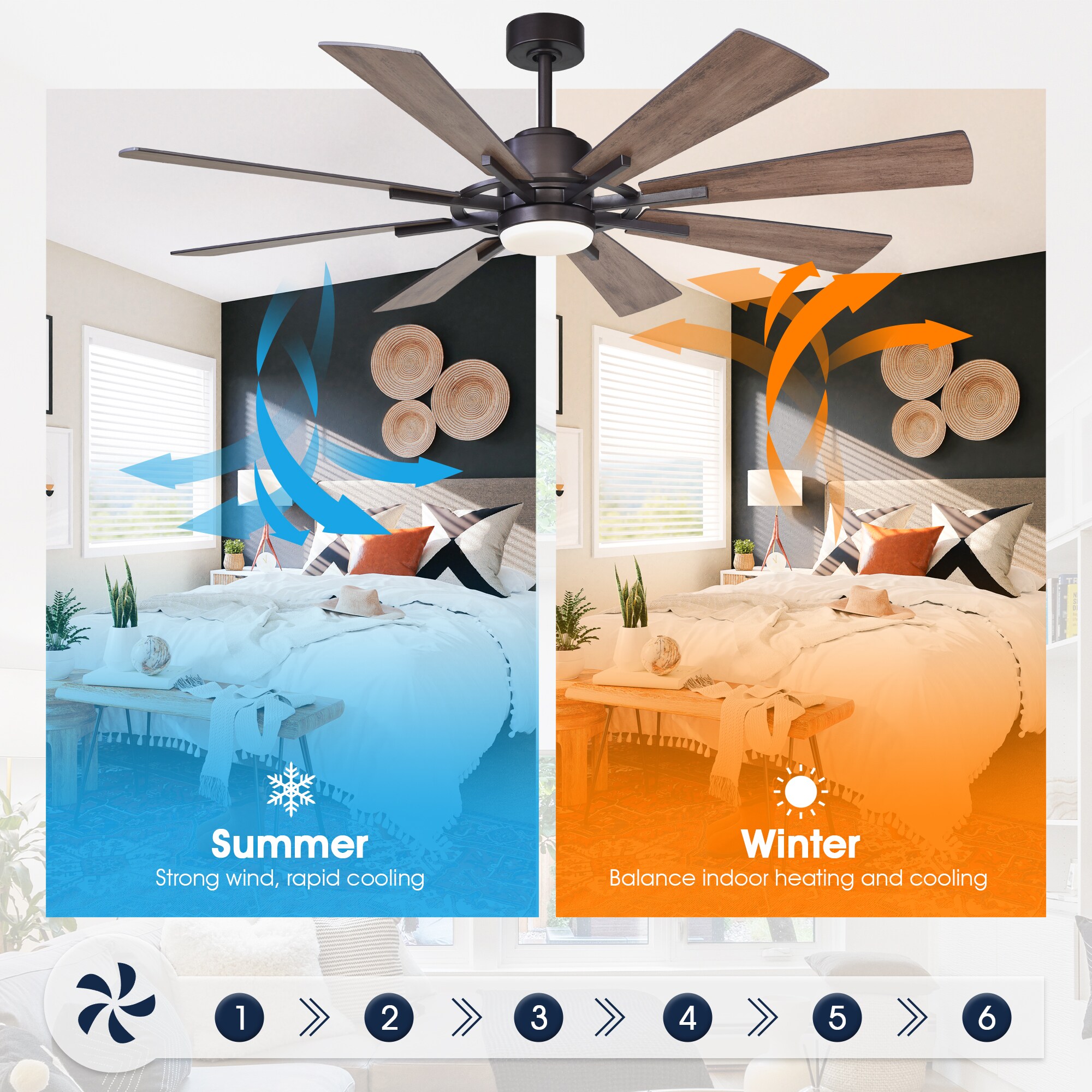 Parrot Uncle F8217110V Ceiling-Fans - View #6