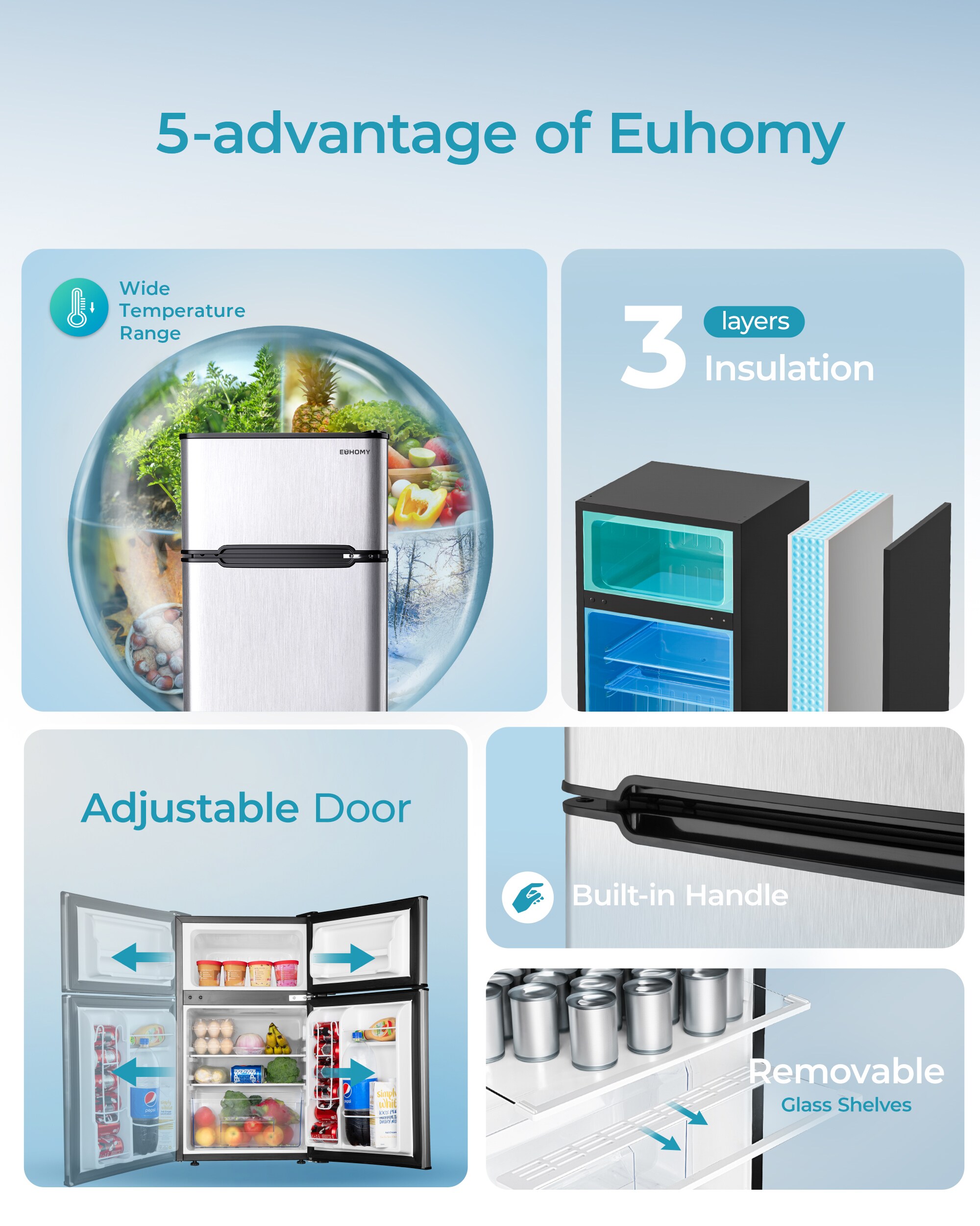 Euhomy CRF006-31SI-E-LS-SC m050615 - View #3