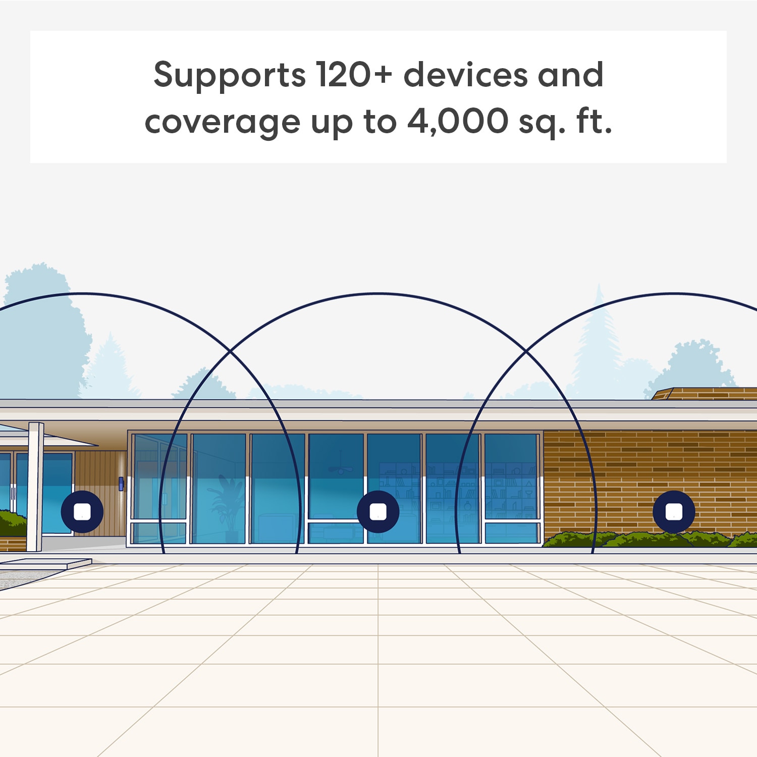 eero B0D9555PBN Wireless-Routers - View #4