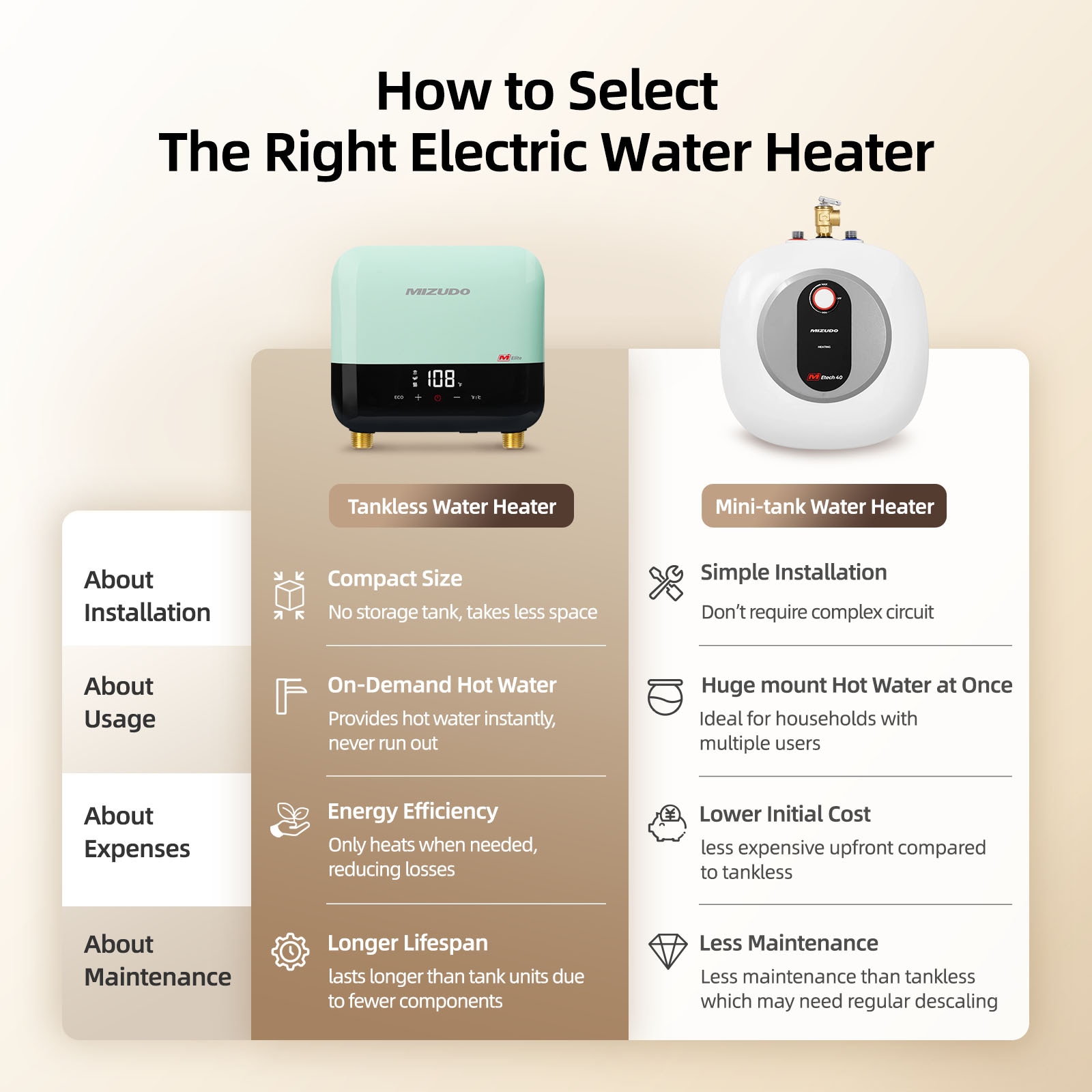 Mizudo ET003A3LG Gas-Water-Heaters - View #3
