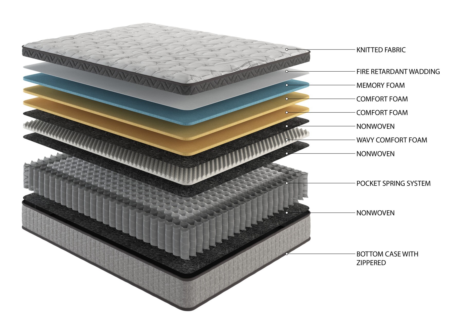 Maocao Hoom JL1P237485 Mattresses-Boxsprings - View #3