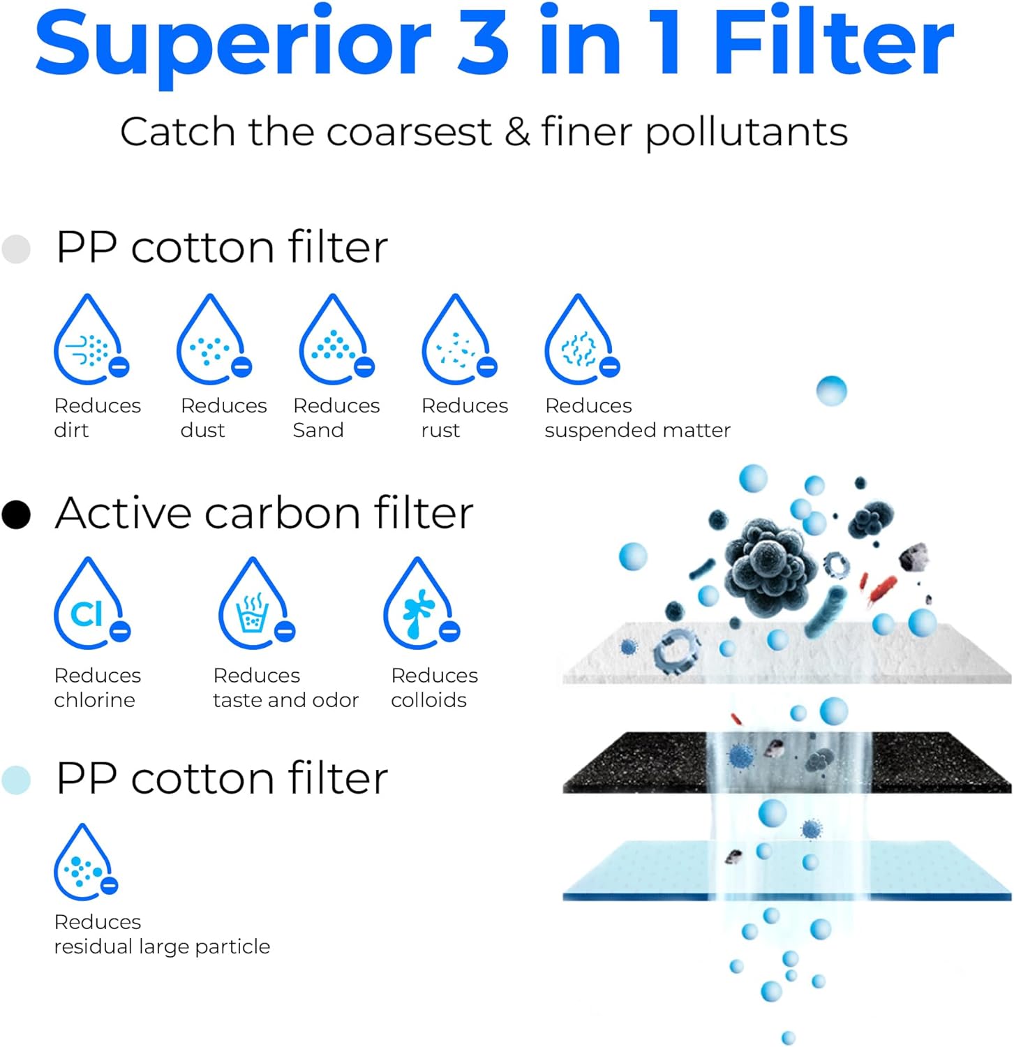 Waterdrop BL-WD-G3-N1CF Replacement-Water-Filters-Cartridges - View #4