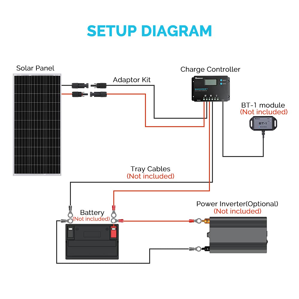 Renogy 1-Module 41.8-in x 20.9-in 100-Watt Solar Panel in the Solar ...