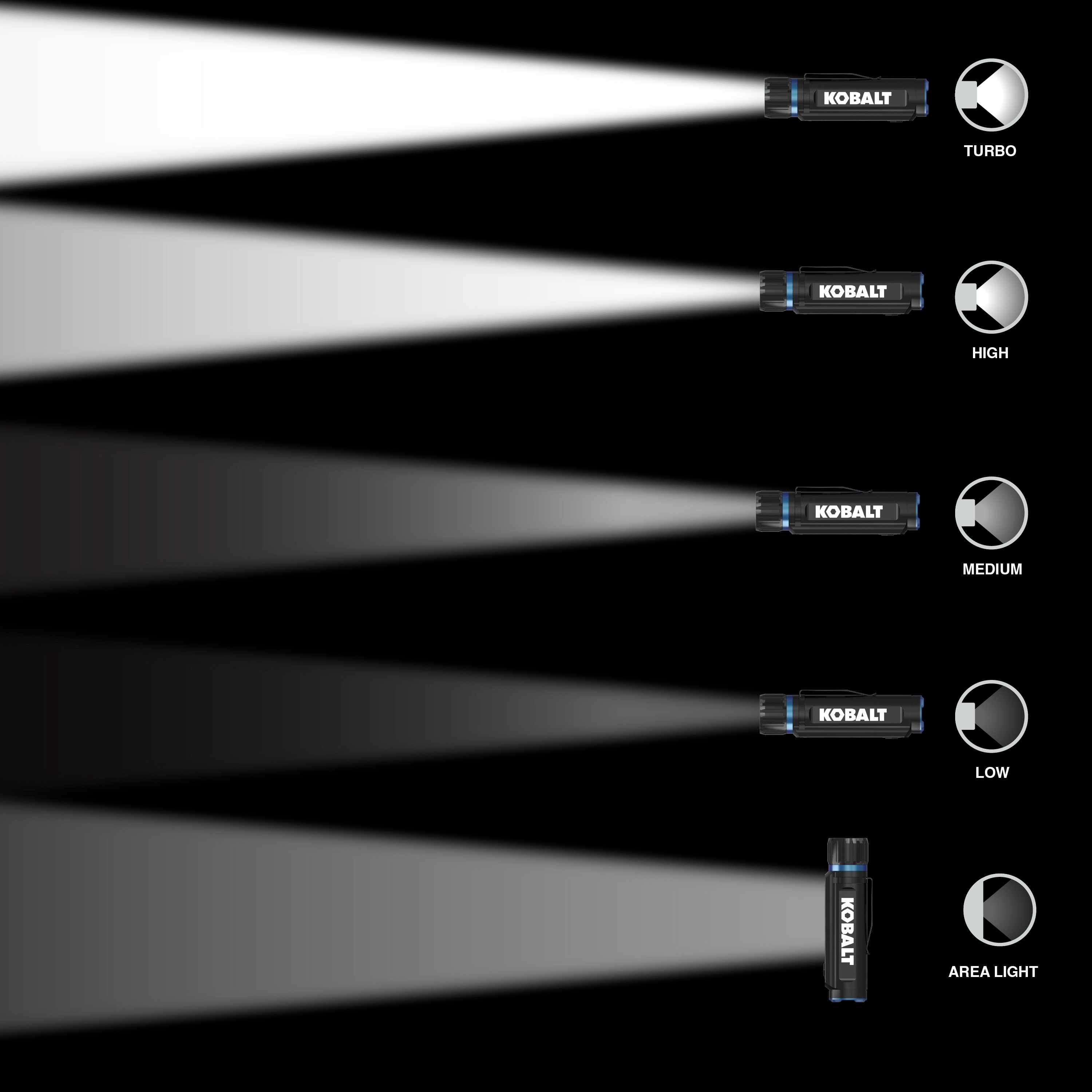 Kobalt KFMULT1000PP flashlights - View #8