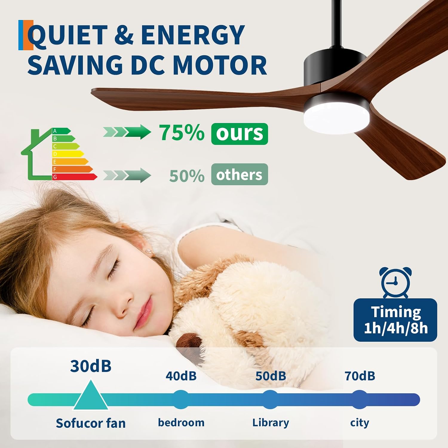 GAOMON CQC-KNTRZF3W0AM Ceiling-Fans - View #3