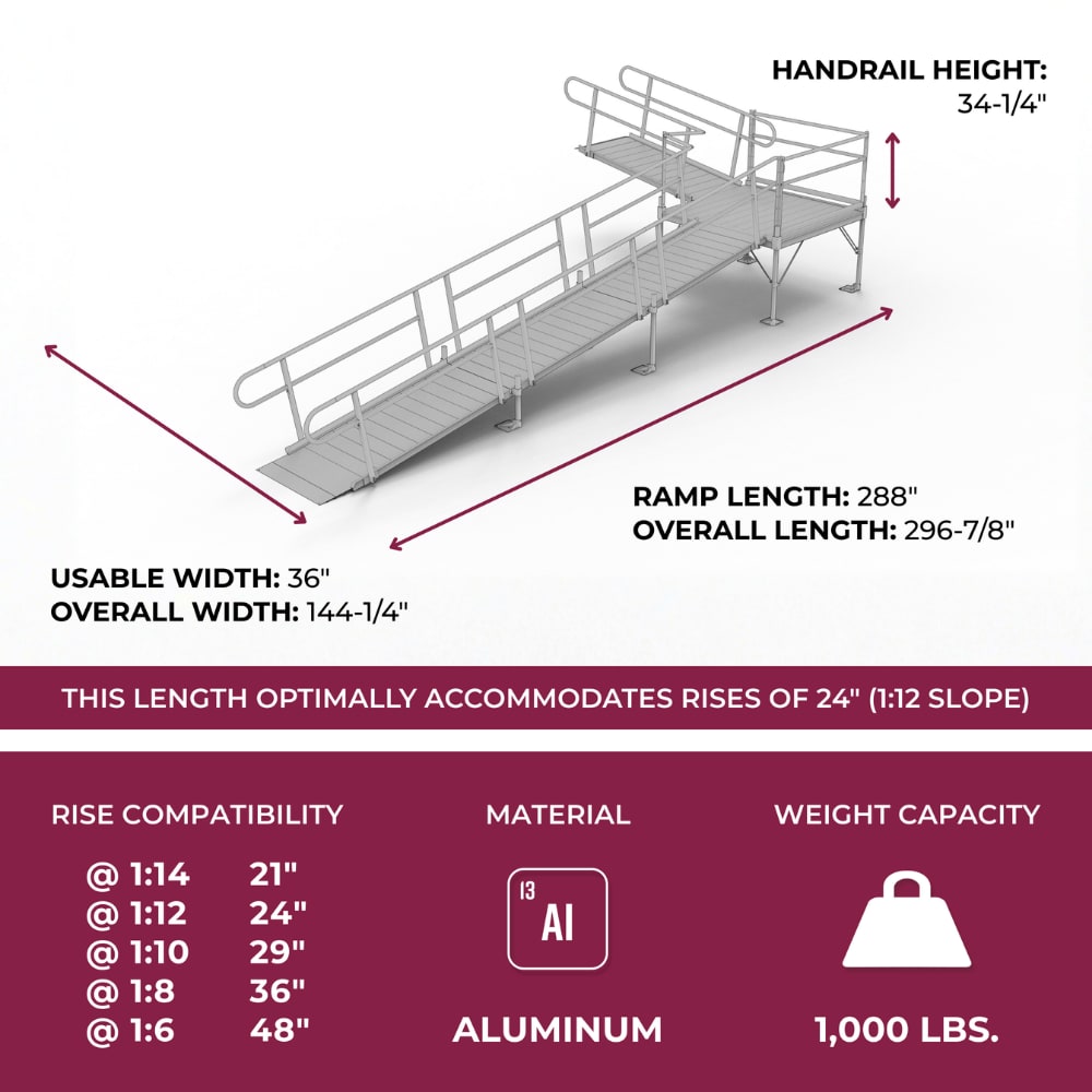RELIABILT RBS24L55T Access-Ramps - View #3
