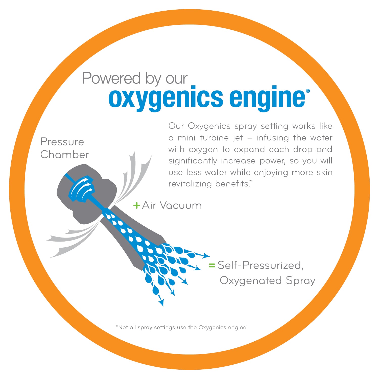 Oxygenics 35271 Fixed-Showerhead - View #4