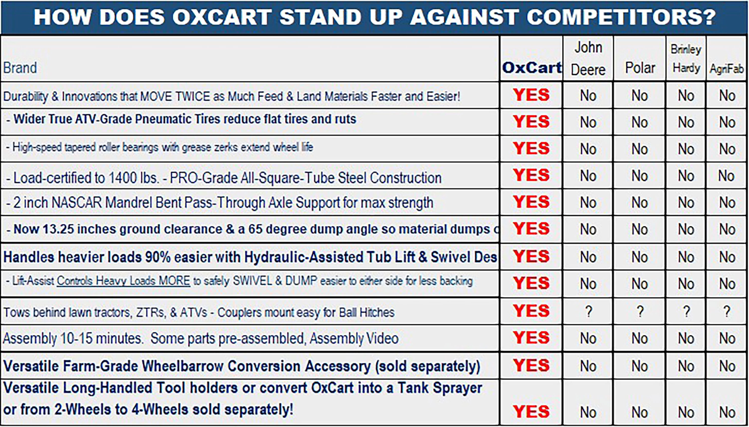 OxCart GTMXP3L216U Dump-Cart - View #5
