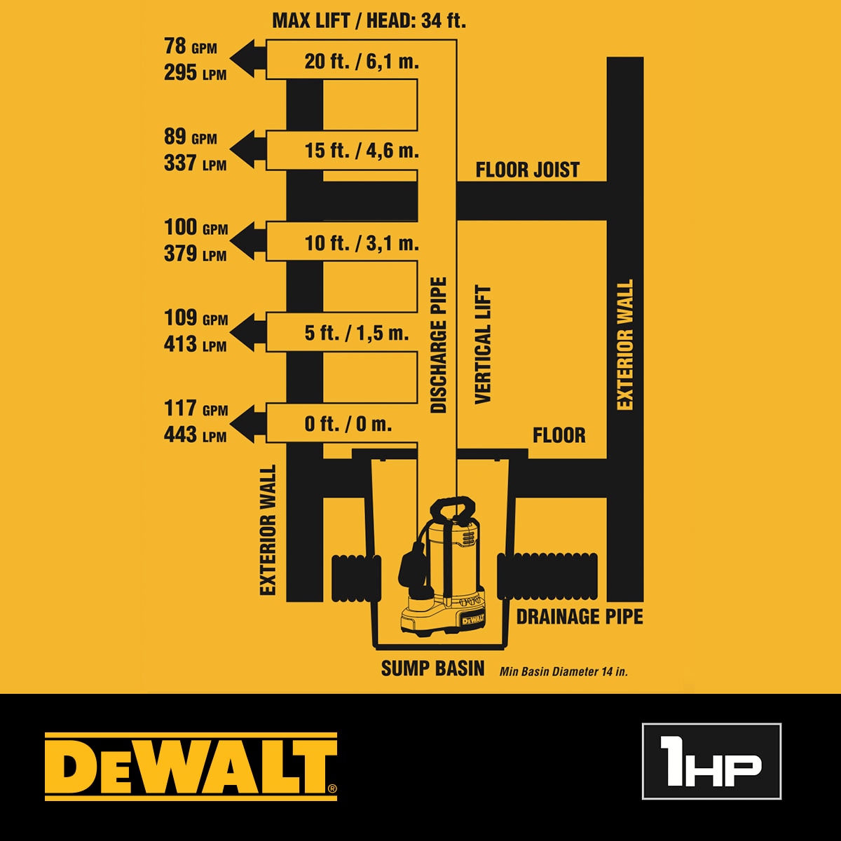 DEWALT DXWP62181 pumps - View #10