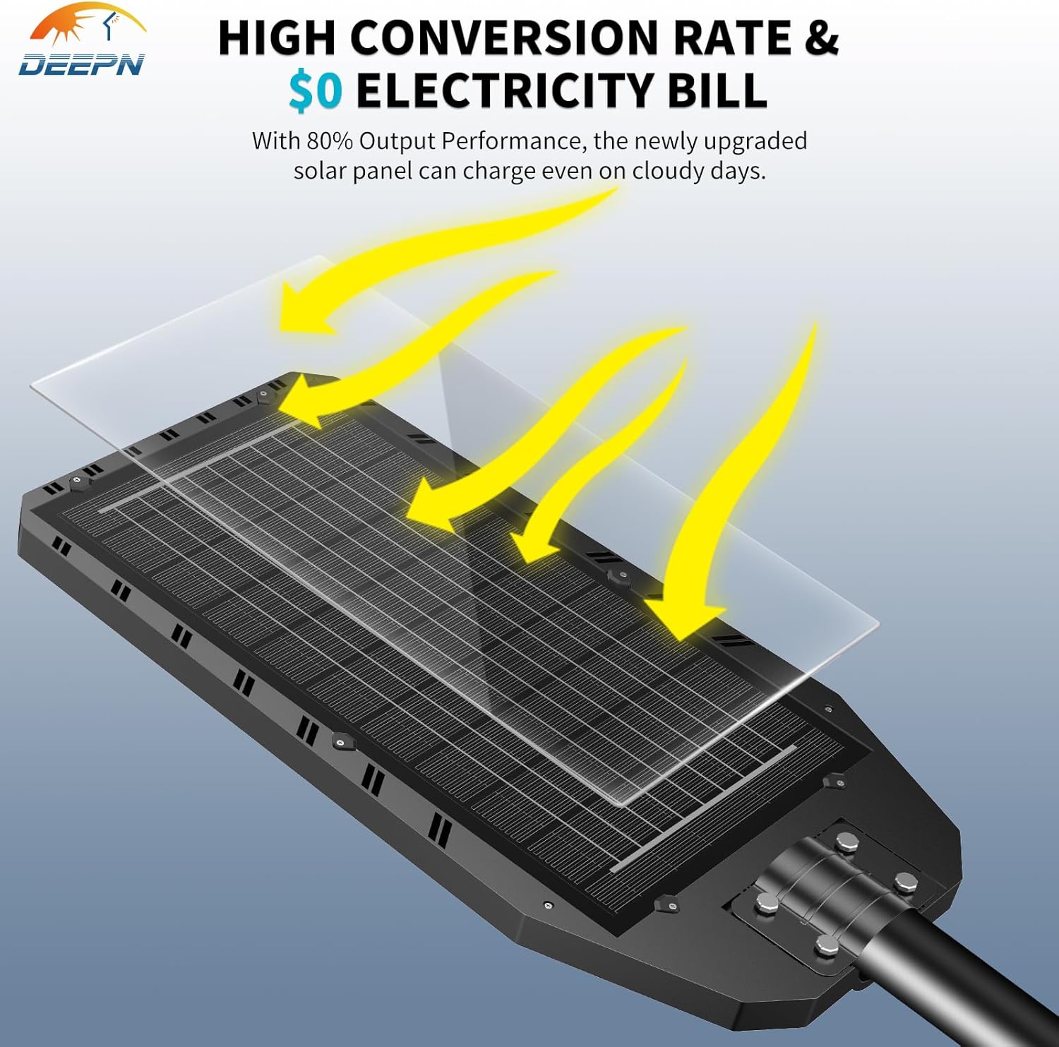 Deepn B0DHTM3R1F Area-Lights - View #5