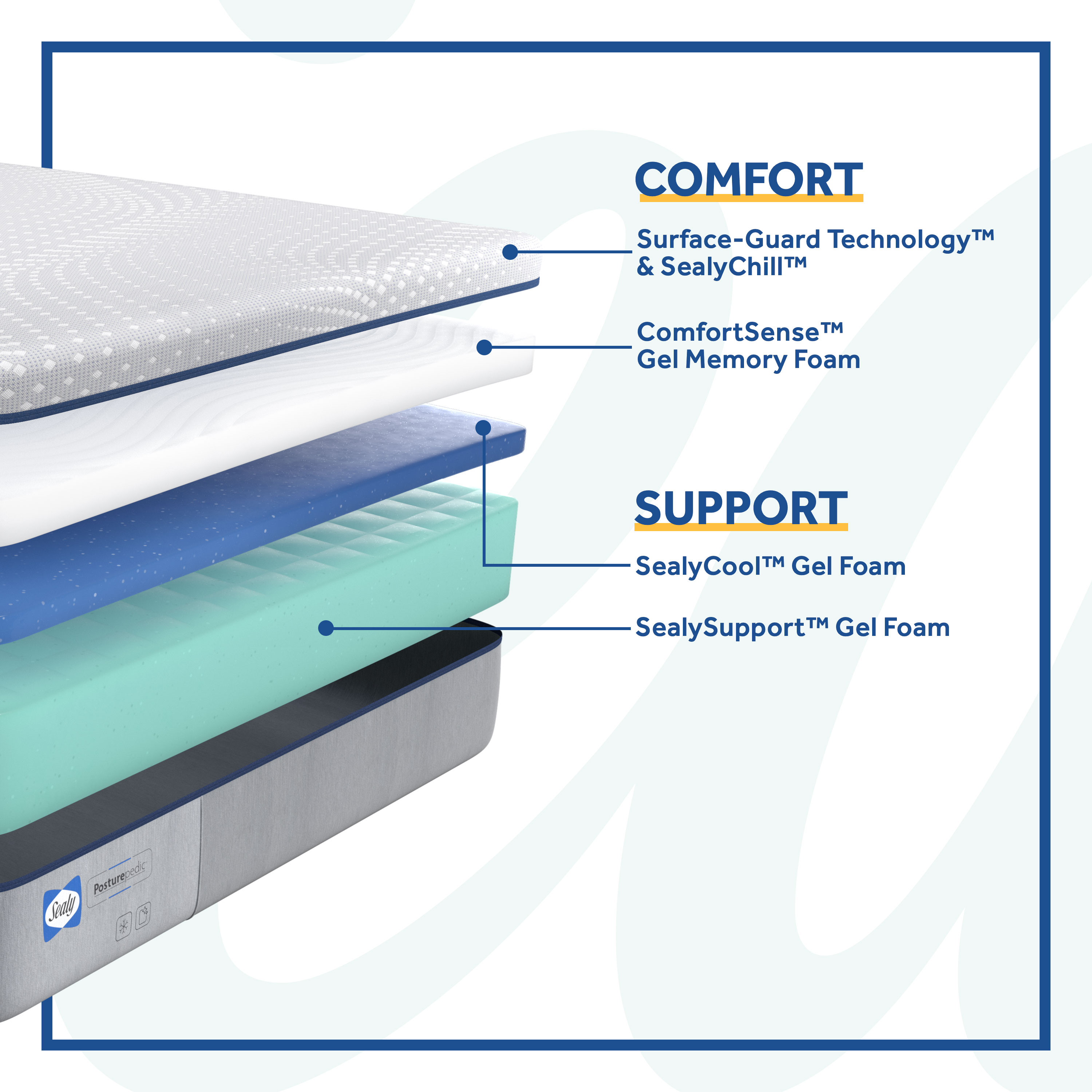 Sealy 52816951 Mattresses-Boxsprings - View #6