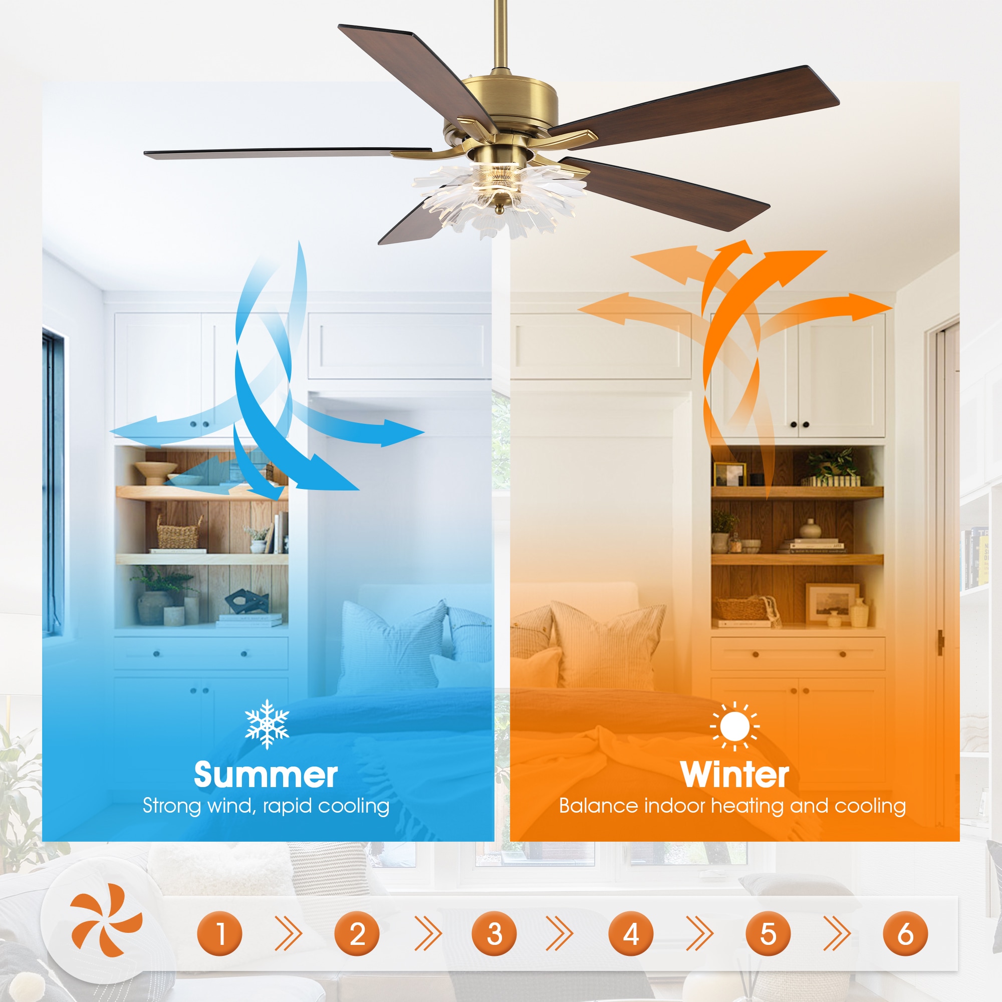 Parrot Uncle F6035GD Ceiling-Fans - View #10