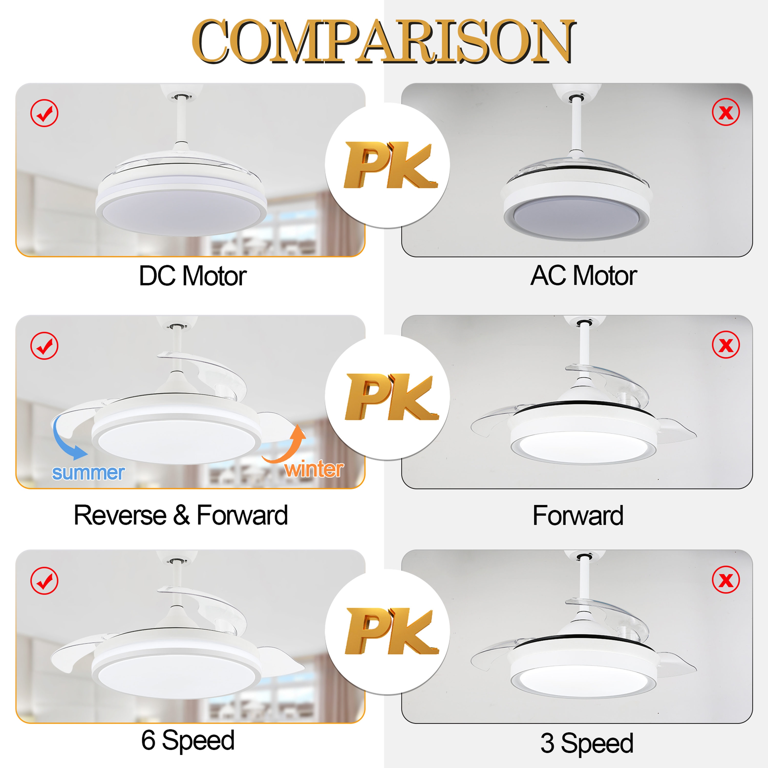 Oaks Decor DC4260-W Ceiling-Fans - View #5