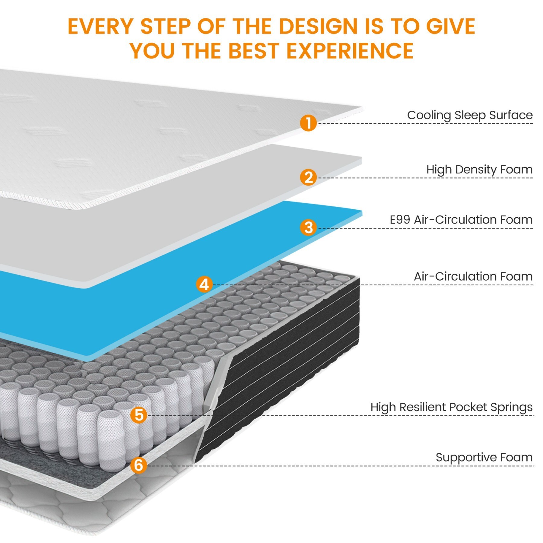 Maocao Hoom JL03131354 Mattresses-Boxsprings - View #2