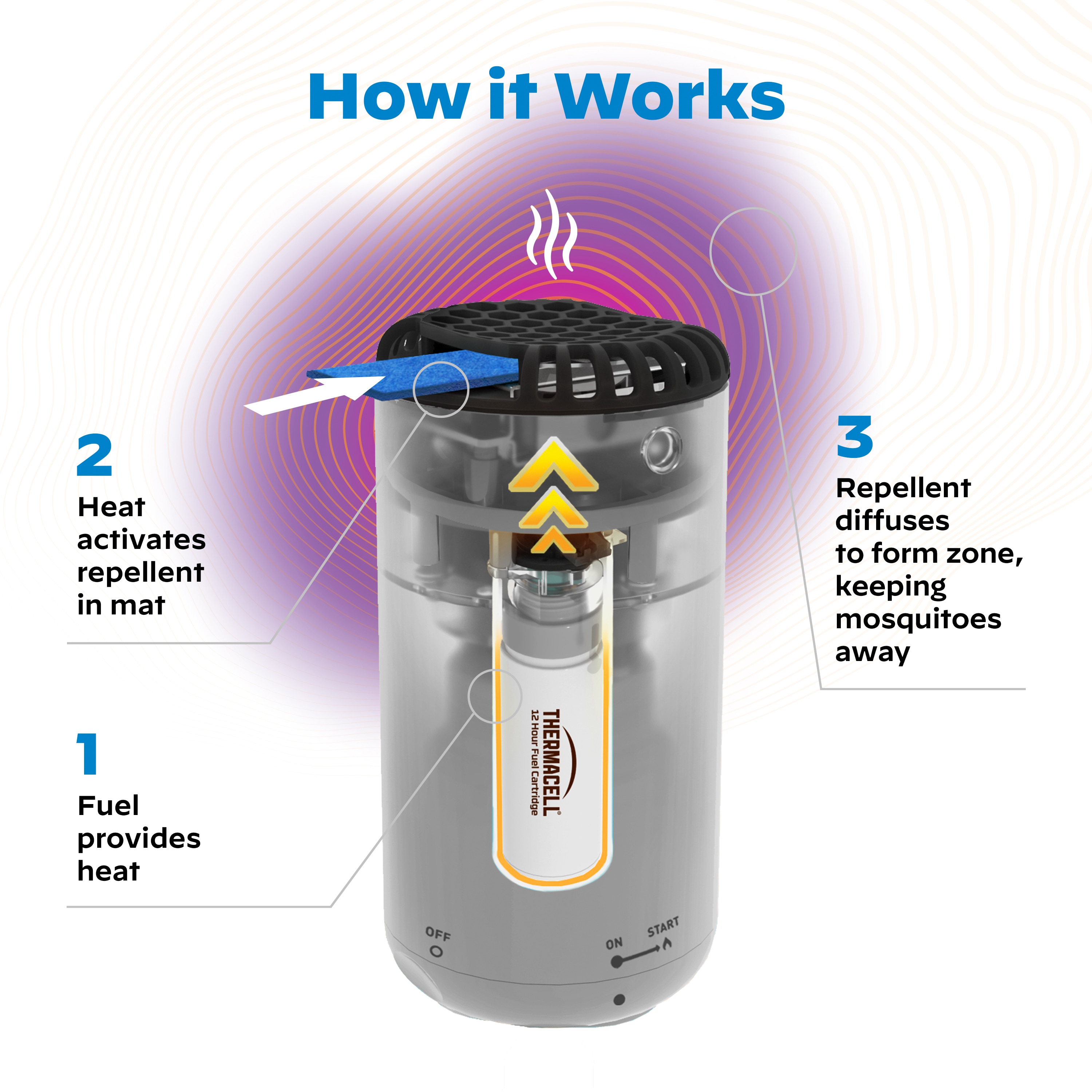 Thermacell MR PSL Insect-Repellent - View #2