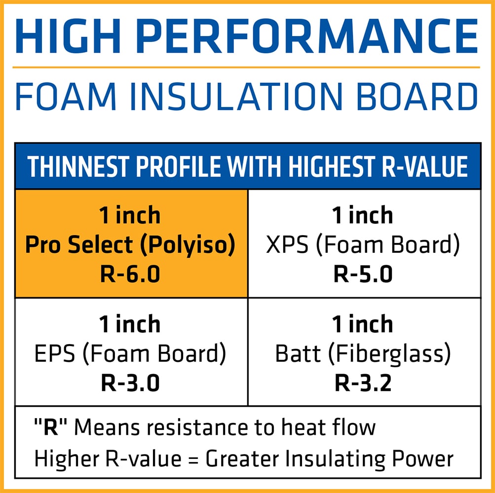 Board Insulation at