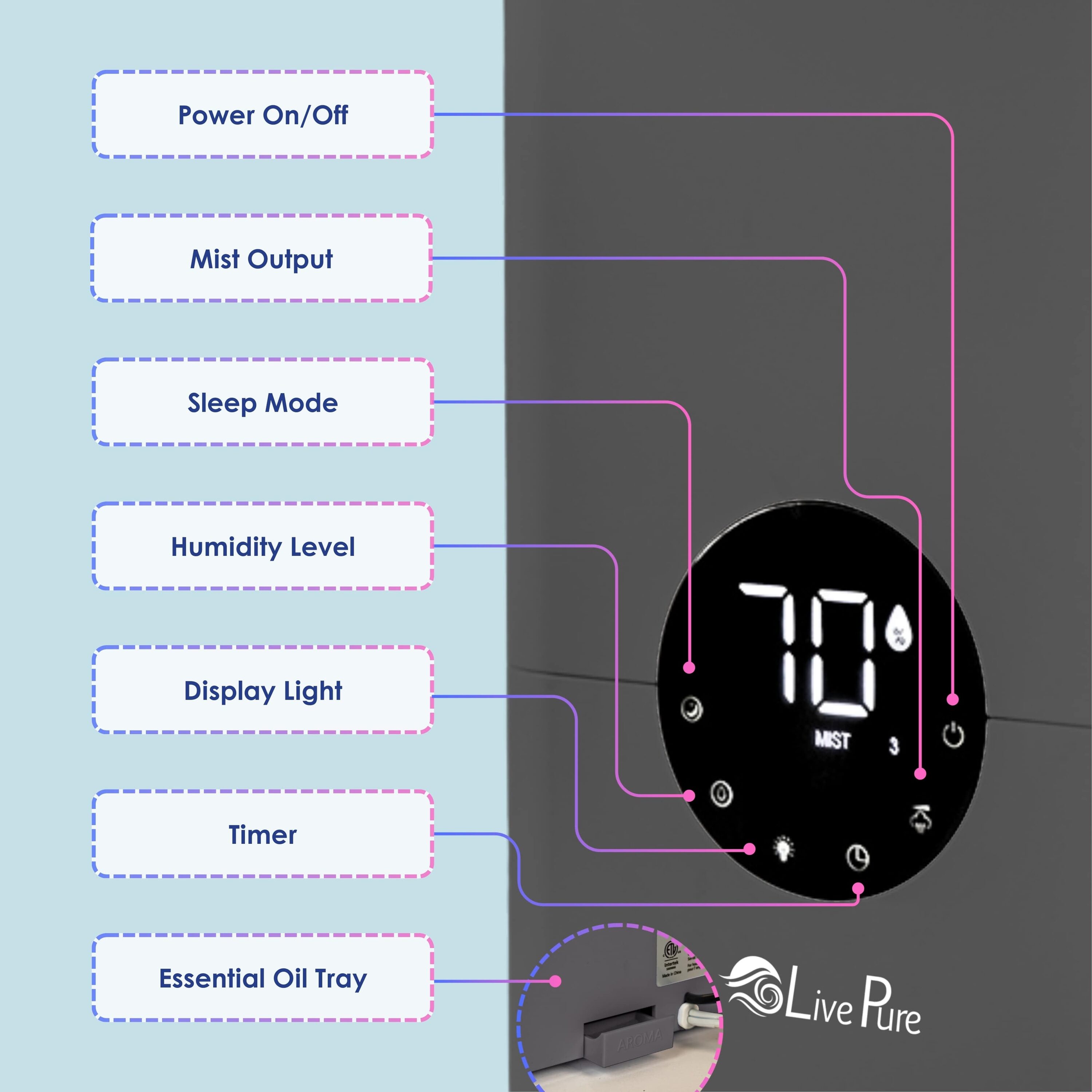 LivePure LP850HUM-G t040290 - View #4
