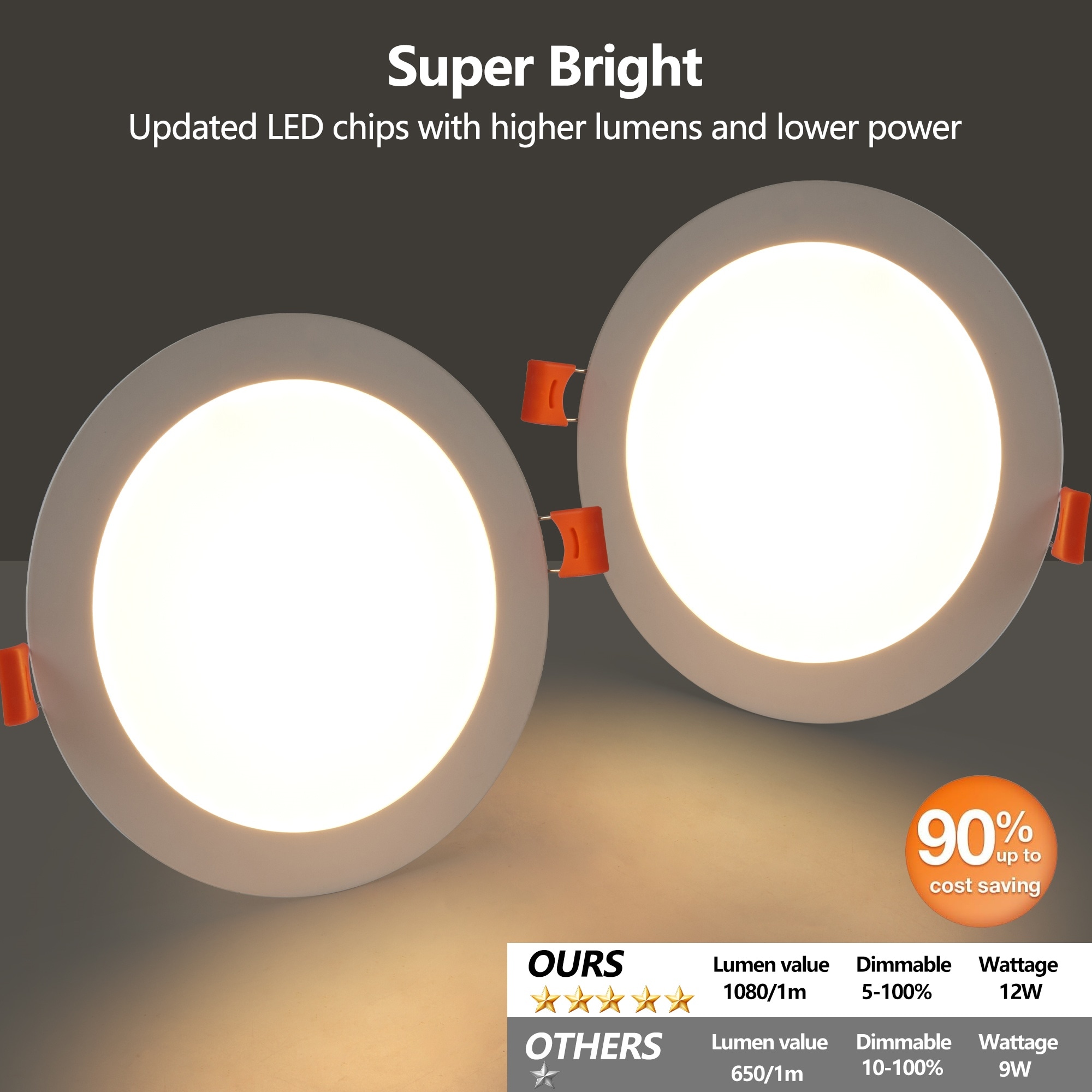 BABOOM BOM-6204ORJSY Led-Retrofit-Downlight - View #7