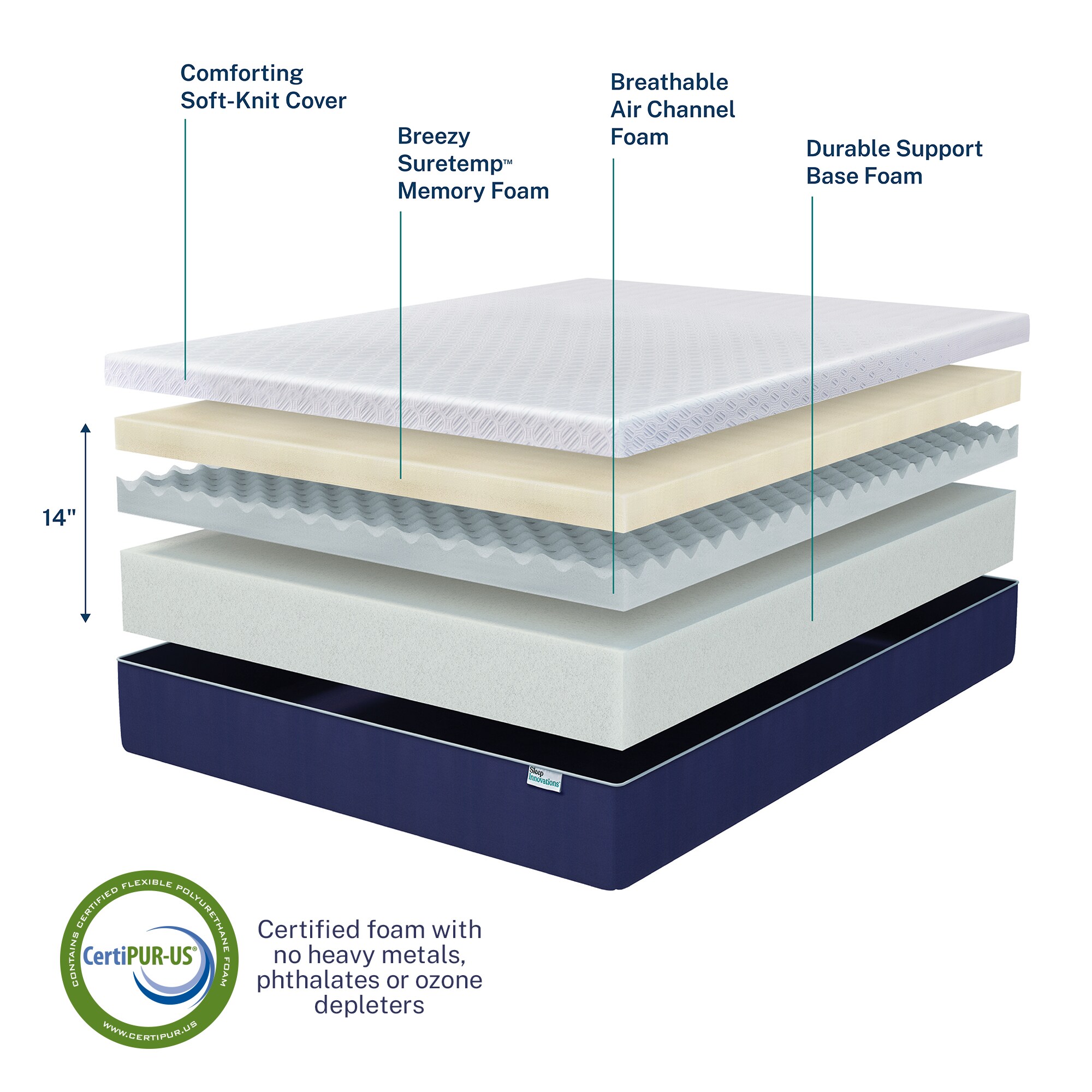 Sleep Innovations Shiloh 14-in Queen Memory Foam Mattress in a Box ...