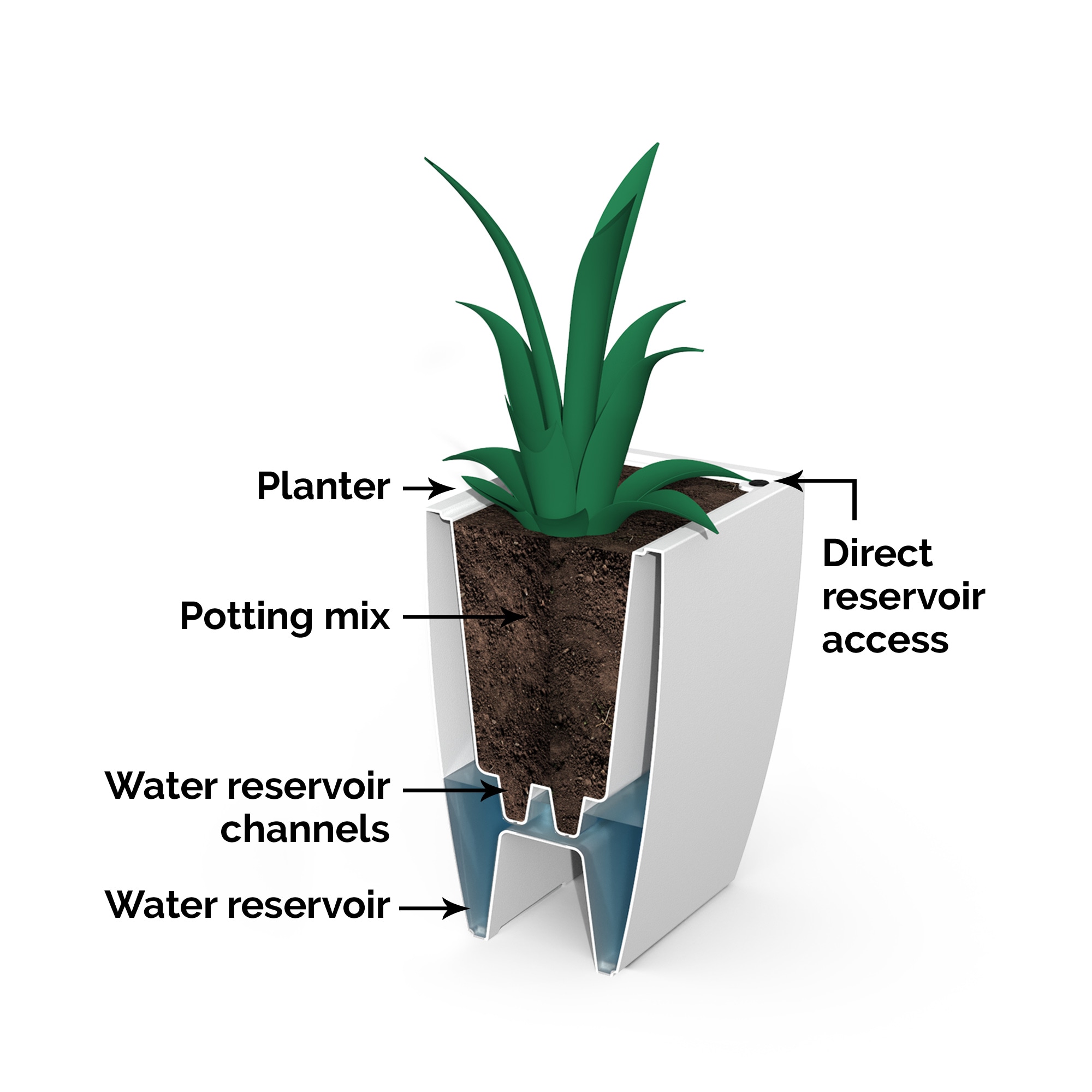 Mayne 8836-GRG Planter-Window-Box - View #6