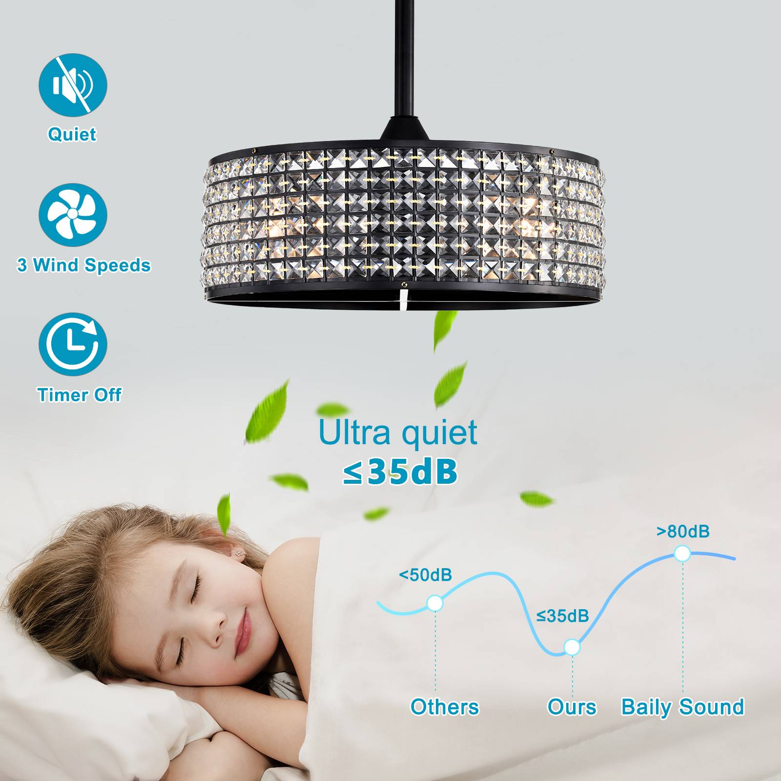 Flynama L-79923 Ceiling-Fans - View #5