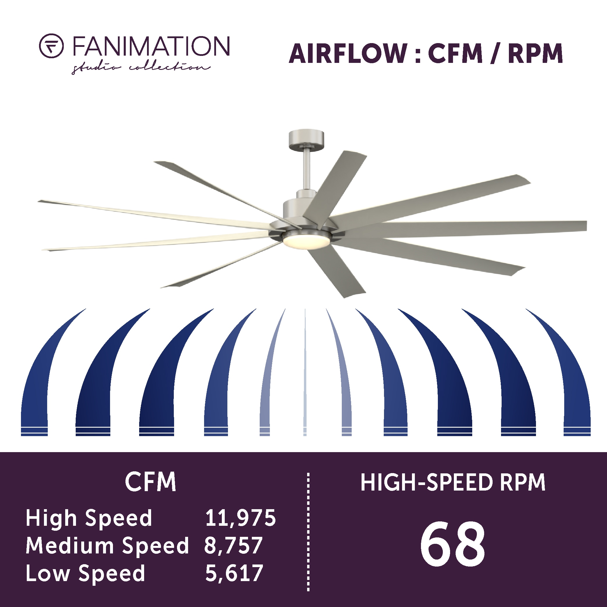 Fanimation Studio Collection LP6827LBN Ceiling-Fans - View #15
