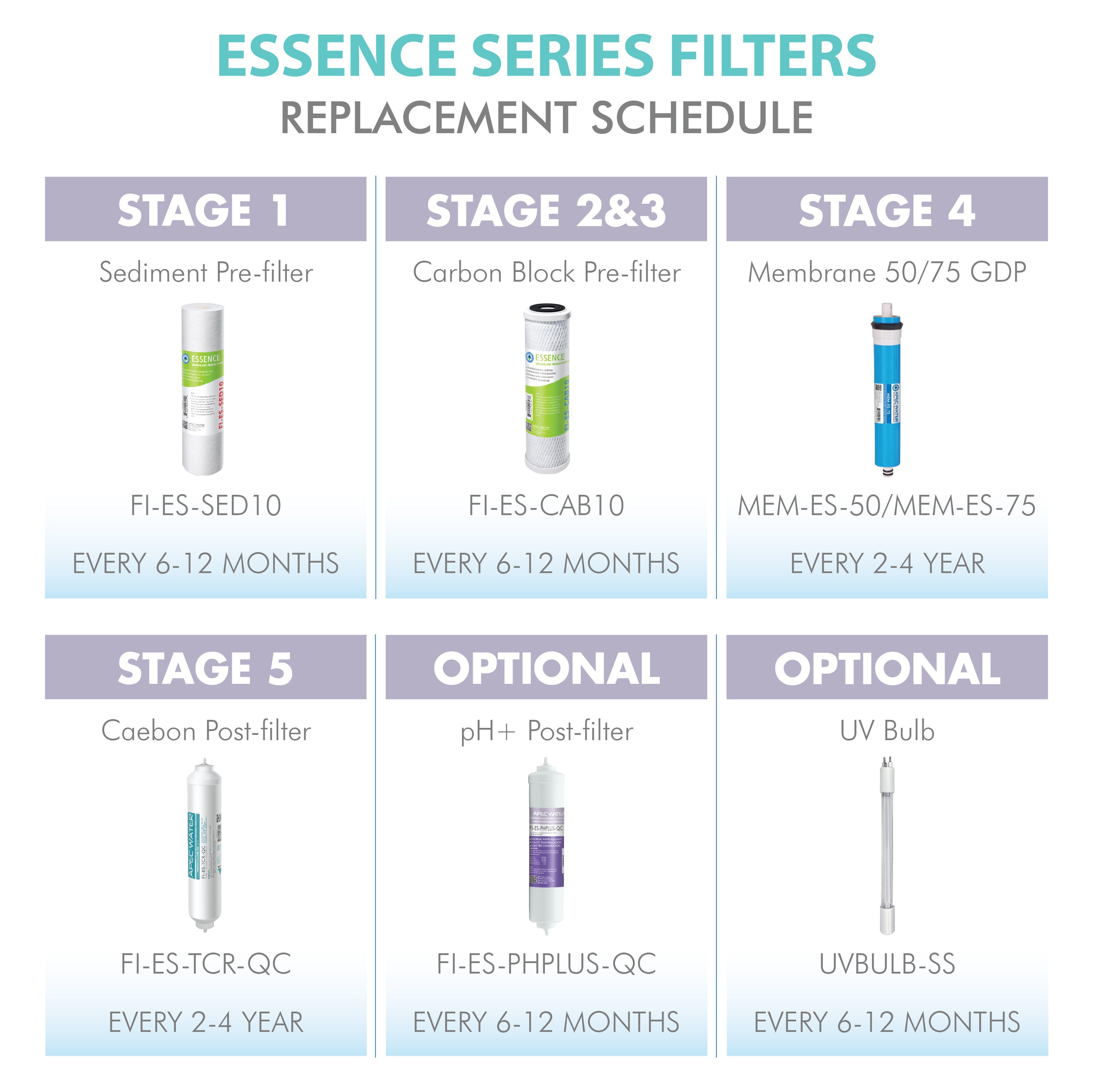 APEC Water FILTER-MAX-ESPHUV-SS Replacement-Water-Filters-Cartridges - View #10