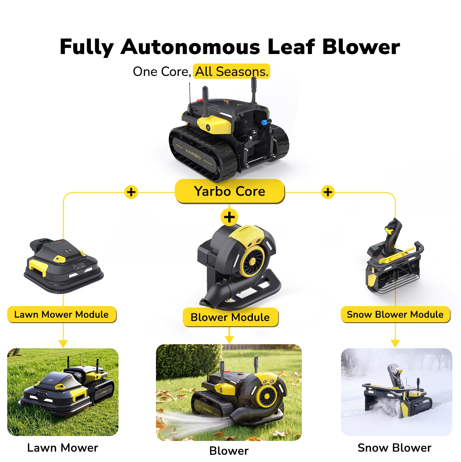Yarbo YARBO B1 Cordless-Electric-Blowers - View #9
