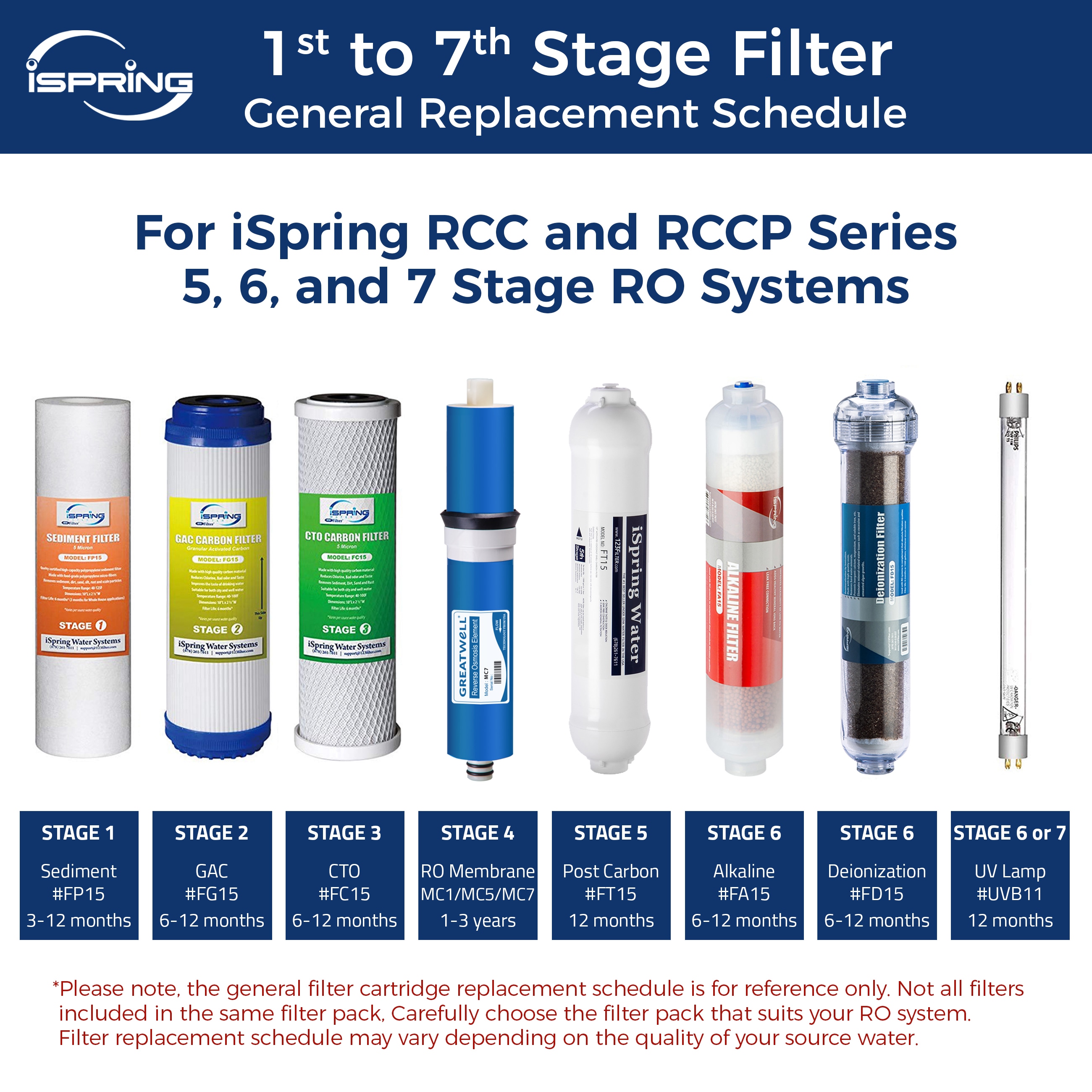 iSpring F17U75 Universal 2-Year RO UV Filter Pack 17-Pack Reverse Osmosis  Under Sink Replacement Filter in the Replacement Water Filters & Cartridges  department at