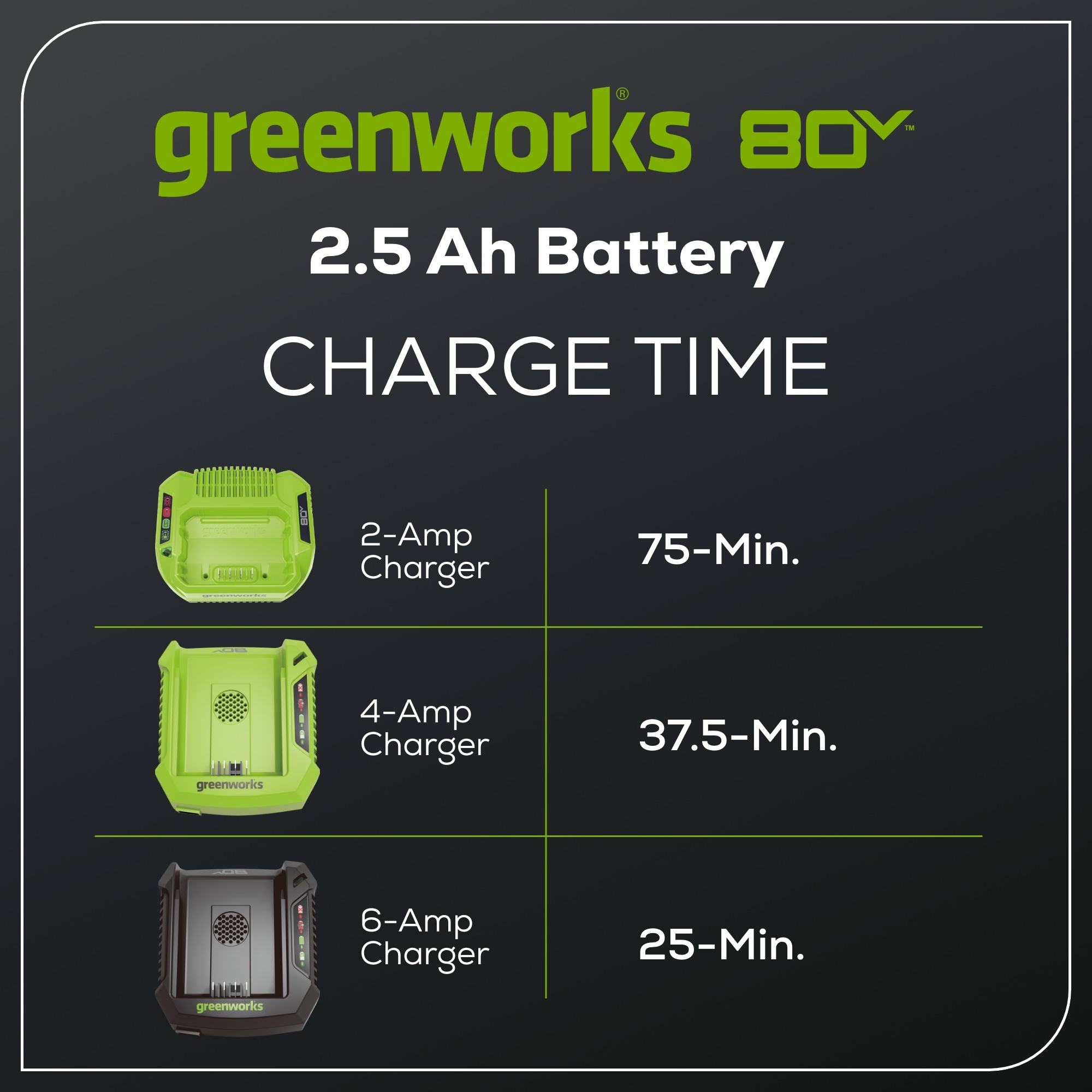 Greenworks LB80250 Cordless-Ope-Batteries - View #3