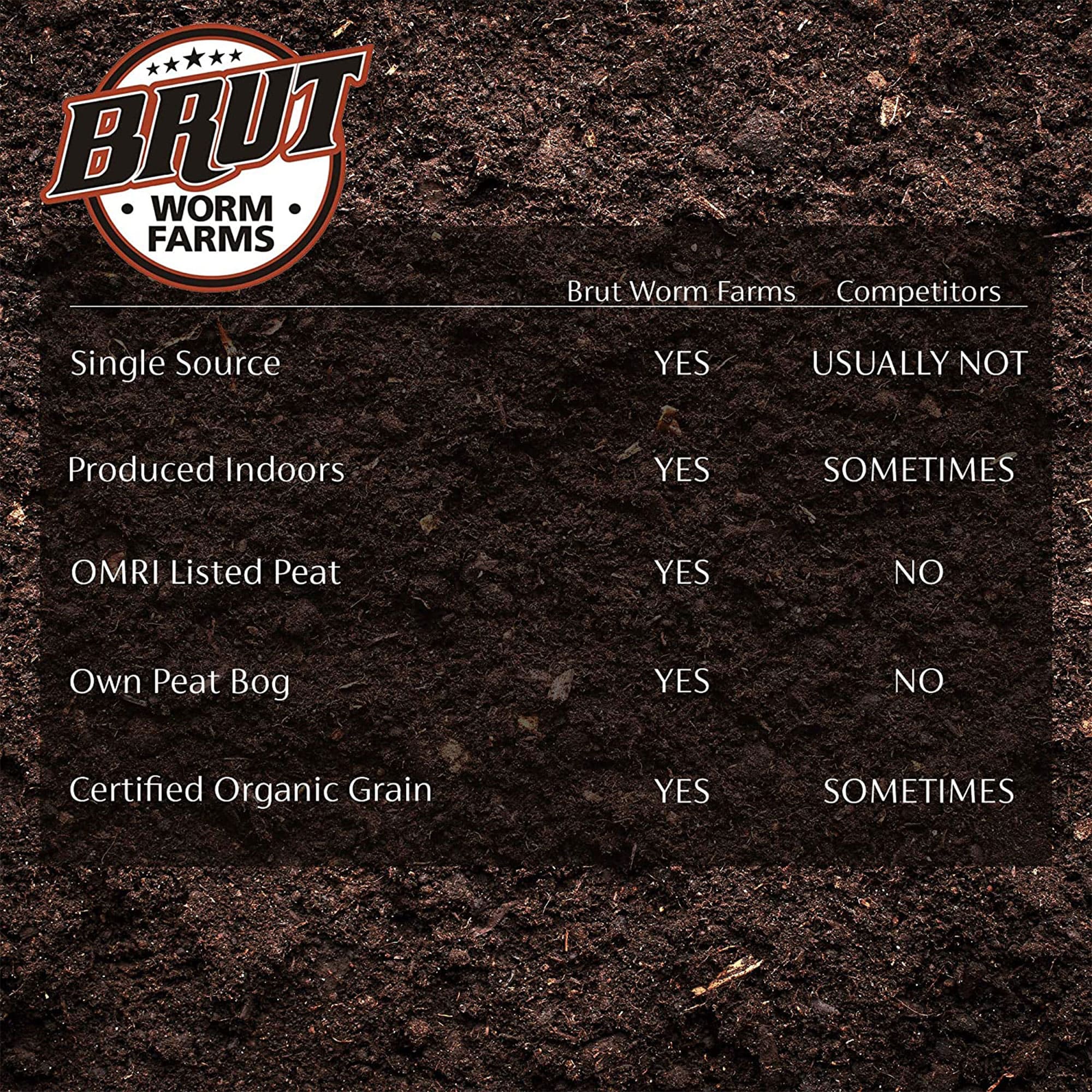 Brut Worm Farms 222900 Garden-Soil-Soil-Amendments - View #2