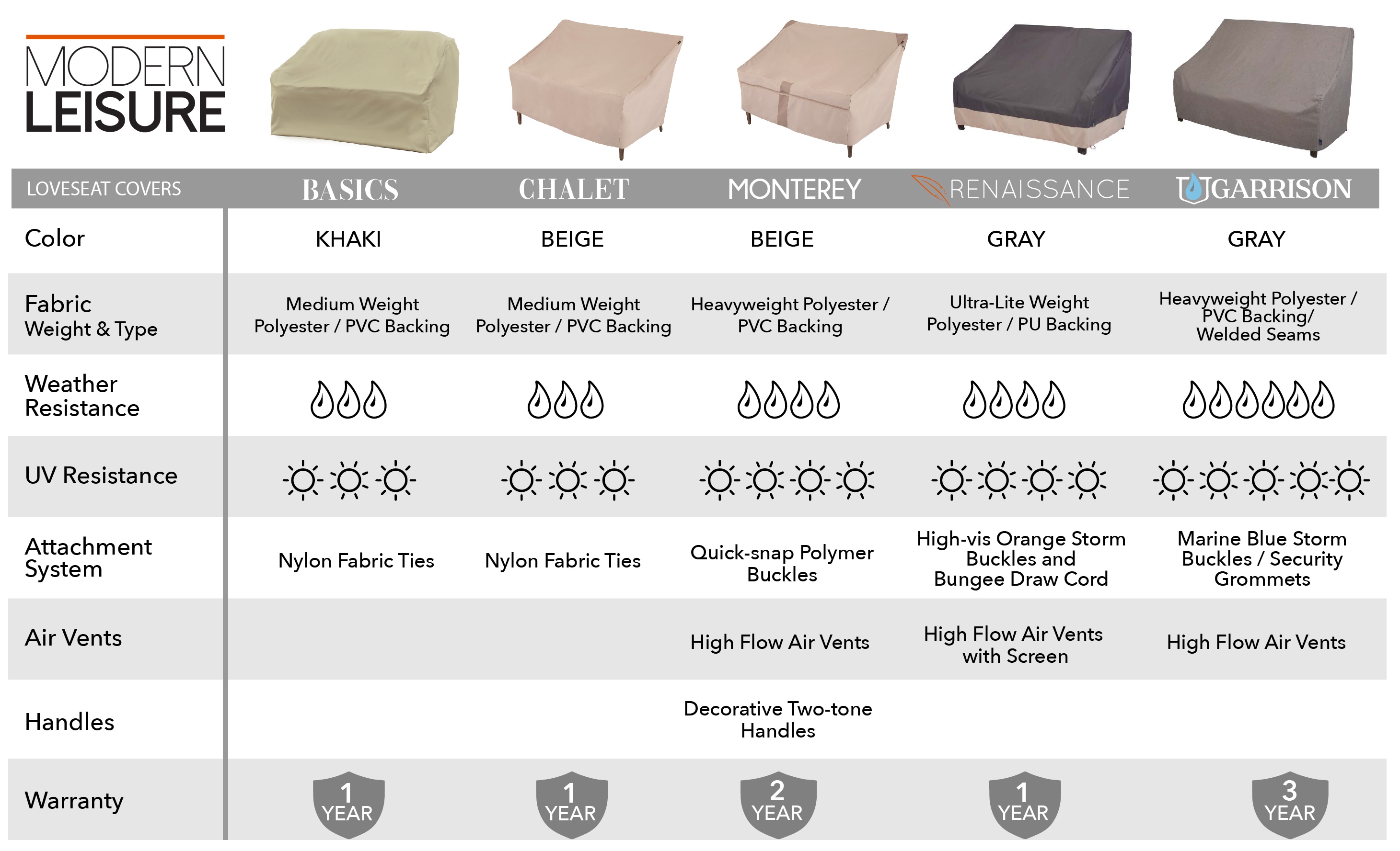Modern Leisure 3023 Patio-Furniture-Covers - View #5
