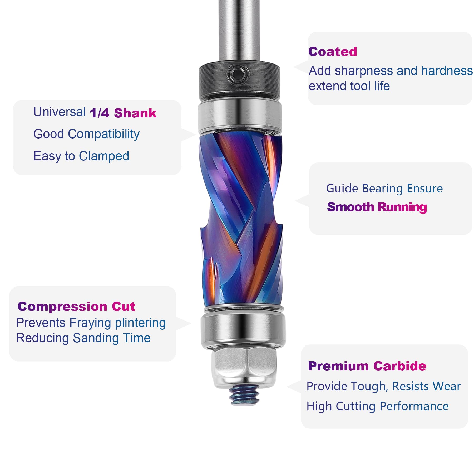 SenQWFa LDC0818C301 Trimming-Cutout-Router-Bits - View #4