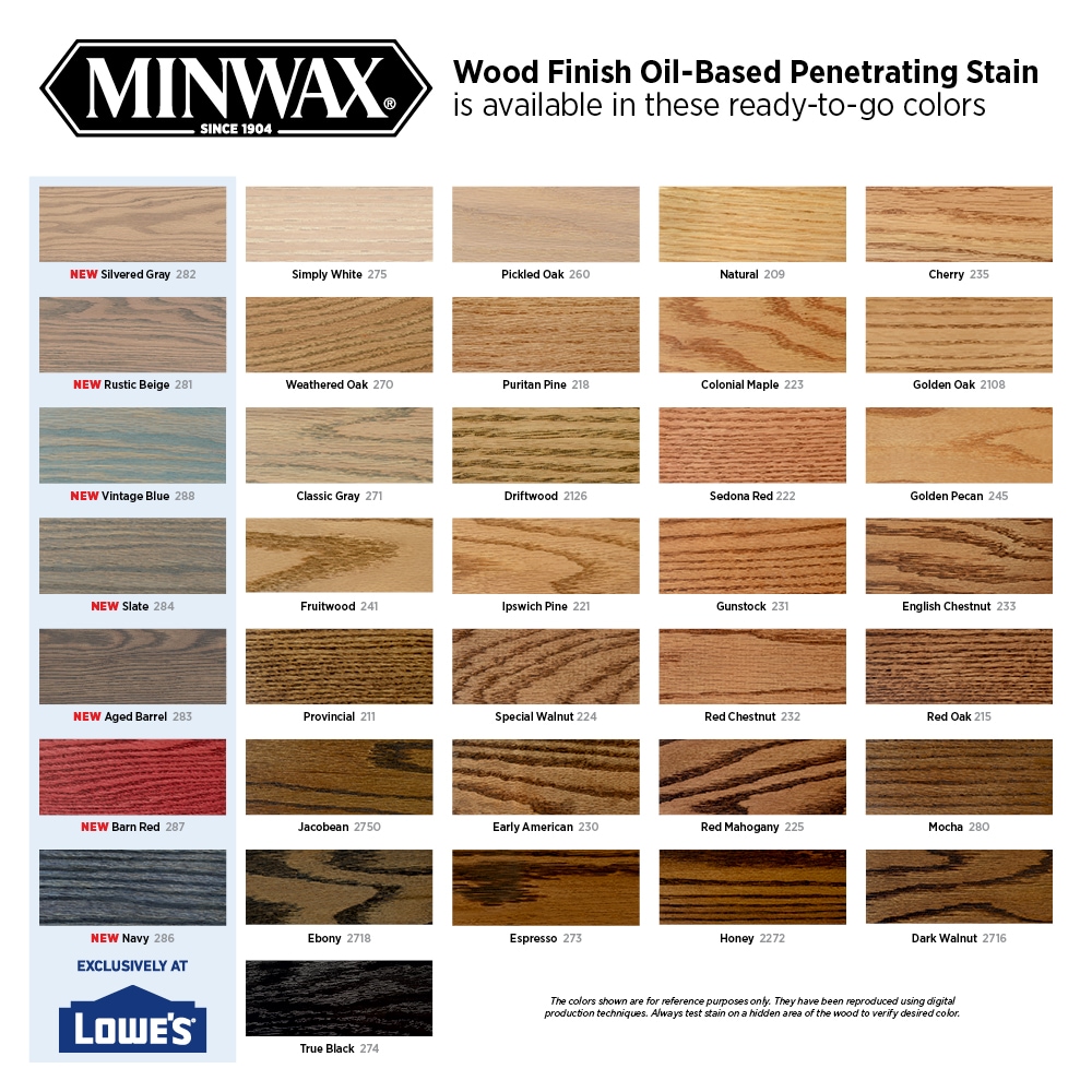 Minwax Wood Finish Oil Based Provincial