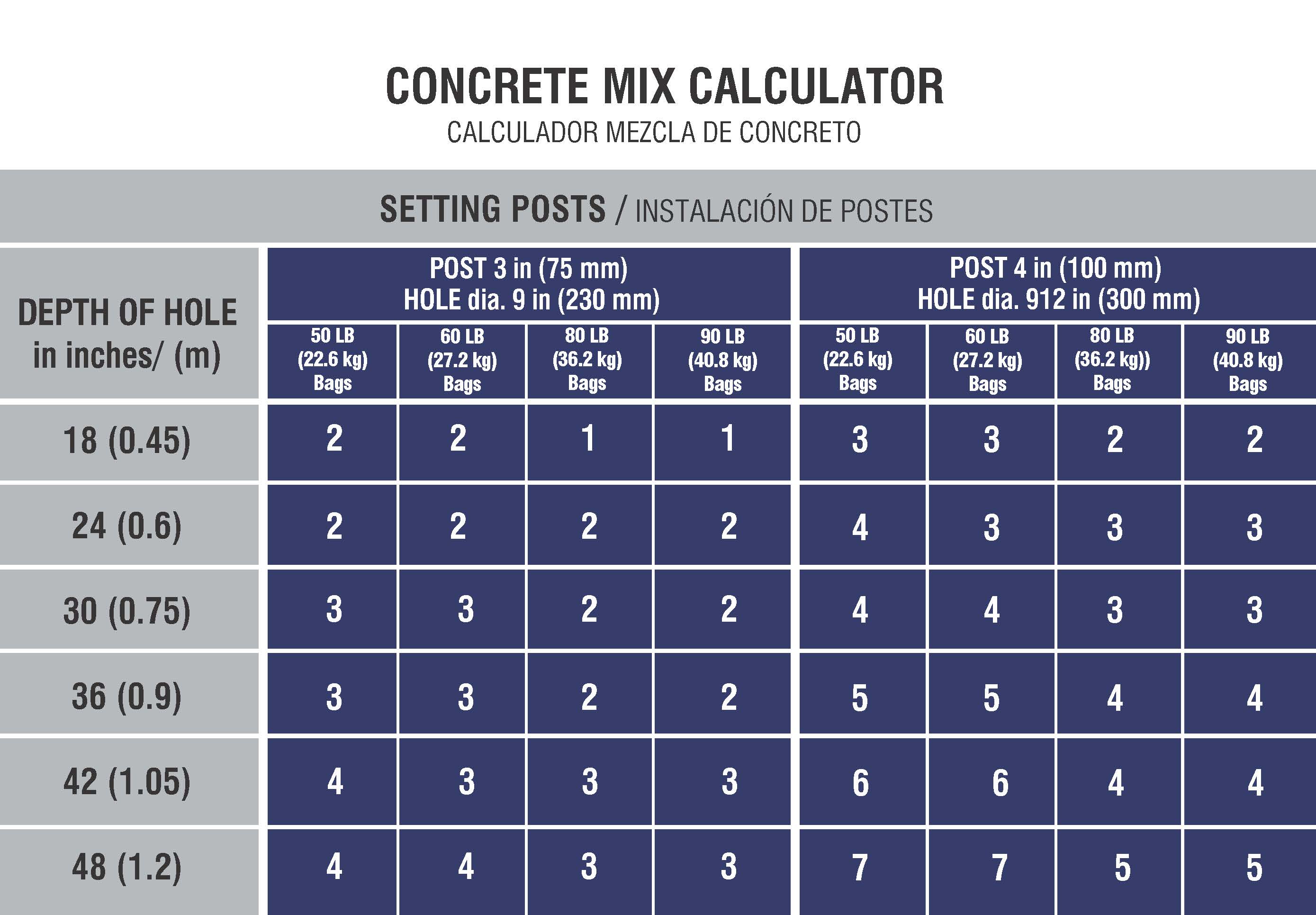 Use this concrete calculator to figure out the number of cubic years and concrete  bags needed to complete your proje  Concrete calculator Concrete bags  Concrete