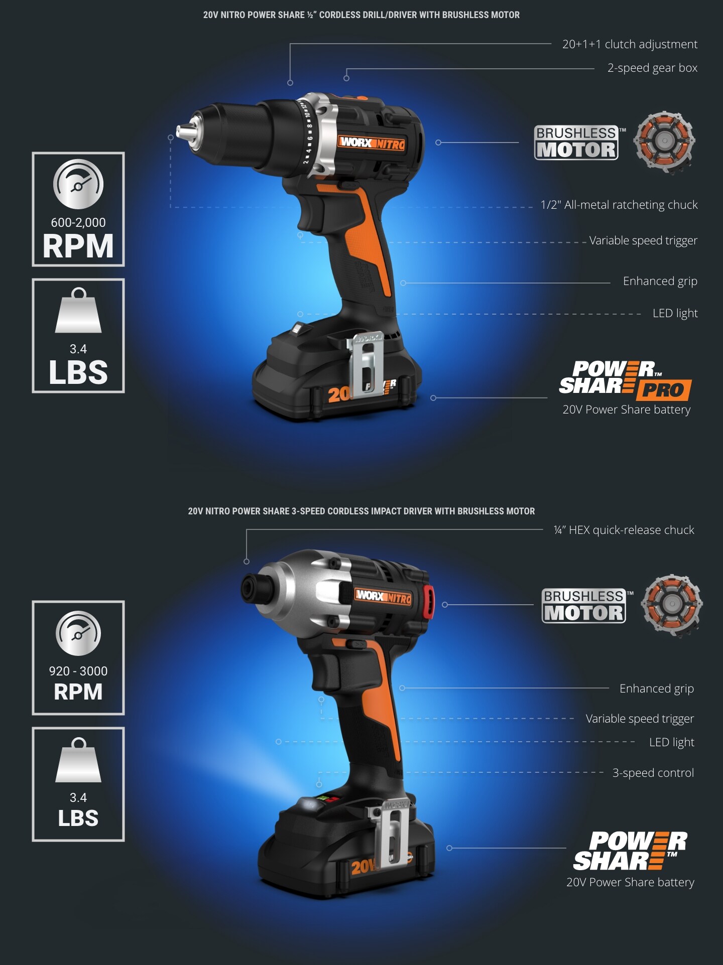 WORX Nitro Power Share 20-volt Max 1/2-in Keyless Brushless