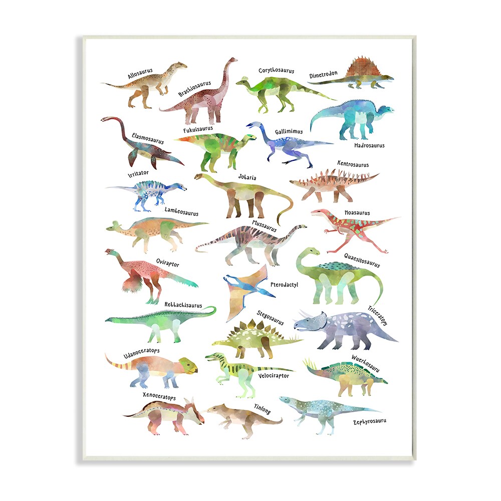 Dinosaur Educational Chart Framed Print