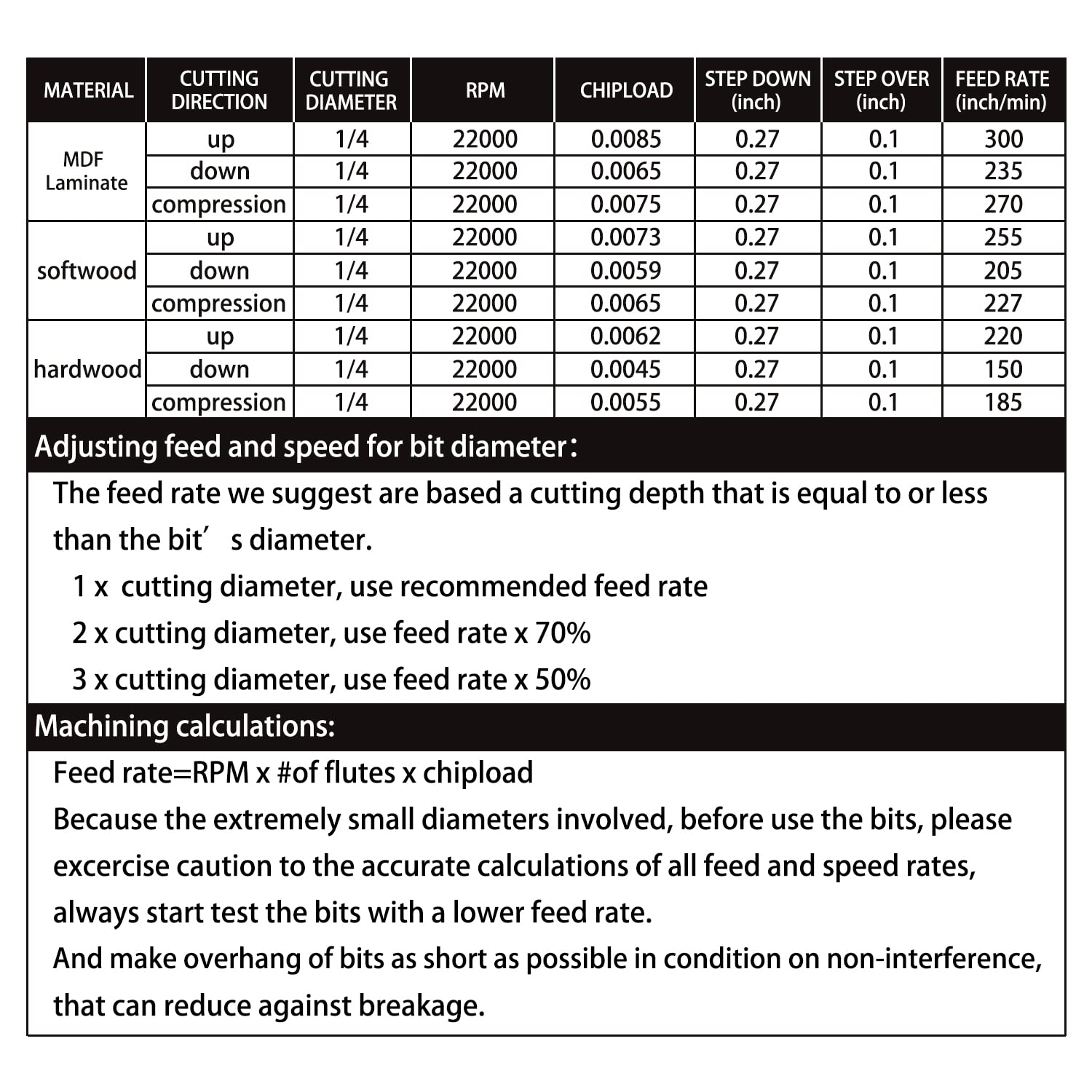 SenQWFa LDC0811Q334 Trimming-Cutout-Router-Bits - View #5