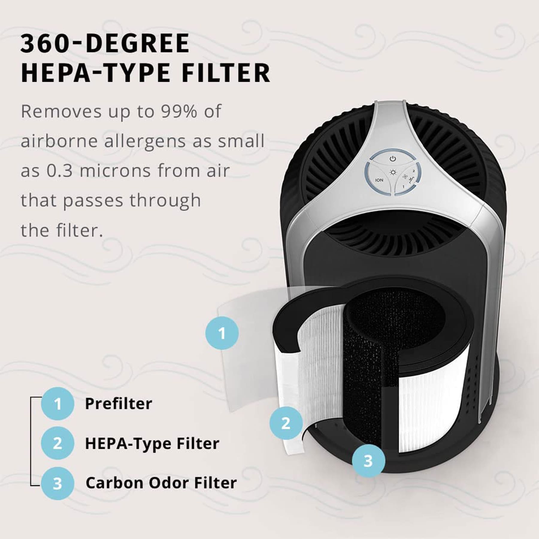 HOMEDICS TotalClean PetPlus True HEPA Air Purifier Filter in the