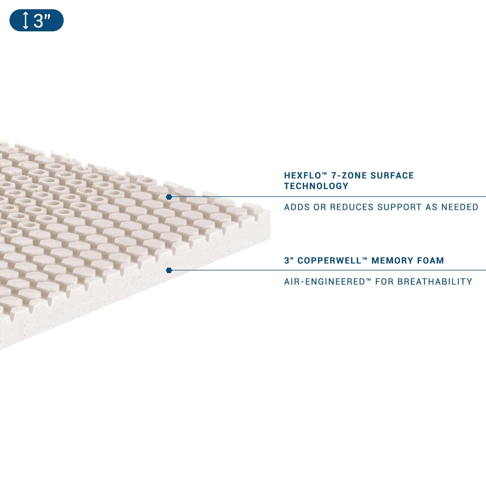 Molecule 3075010 Mattress-Covers - View #4