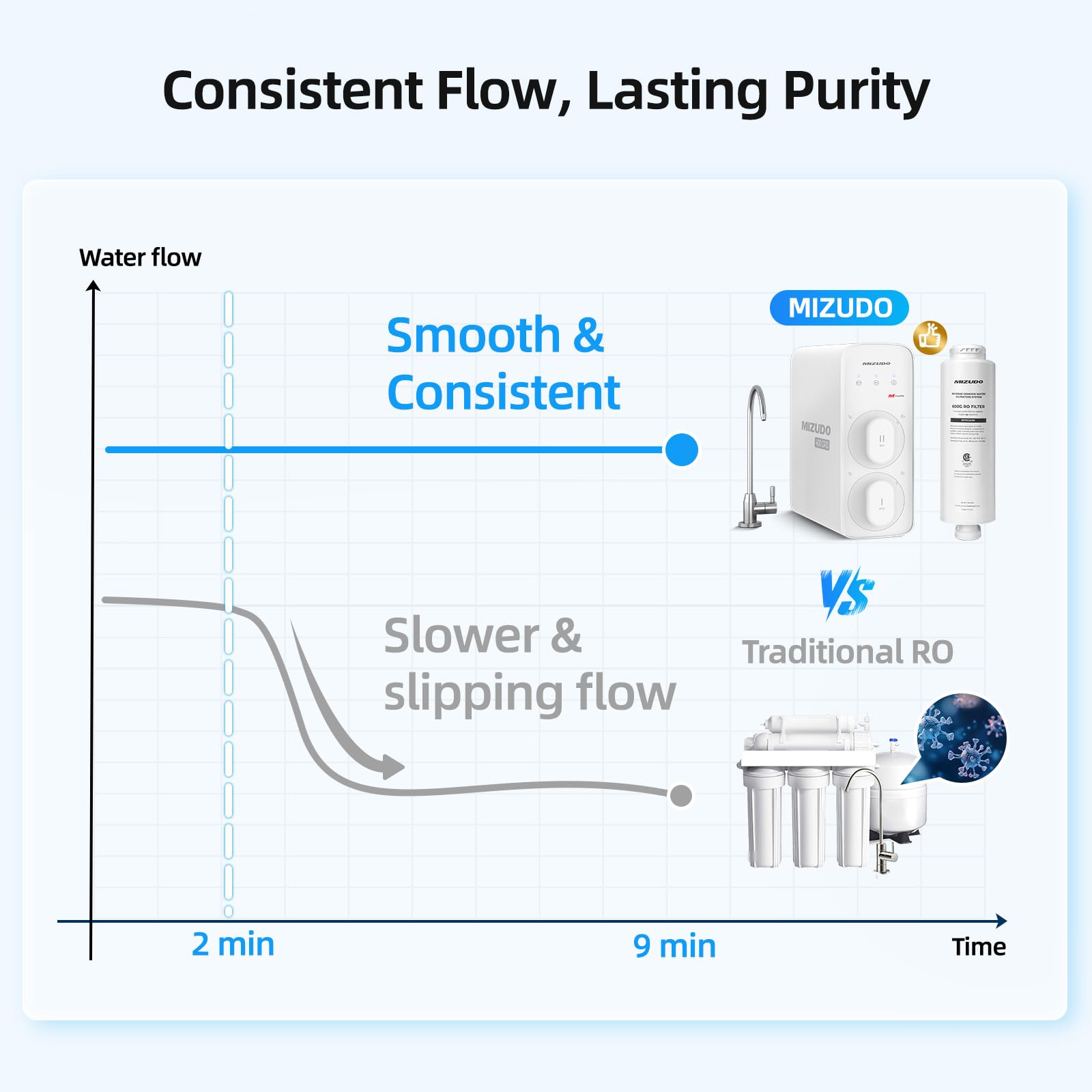 Mizudo WD600A0W Under-Sink-Filtration-Systems - View #7