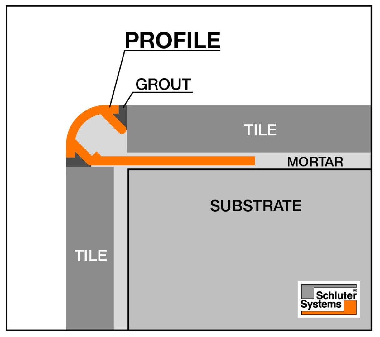 Schluter Systems Rondec Brushed Copper Anodized Aluminum Metal 90