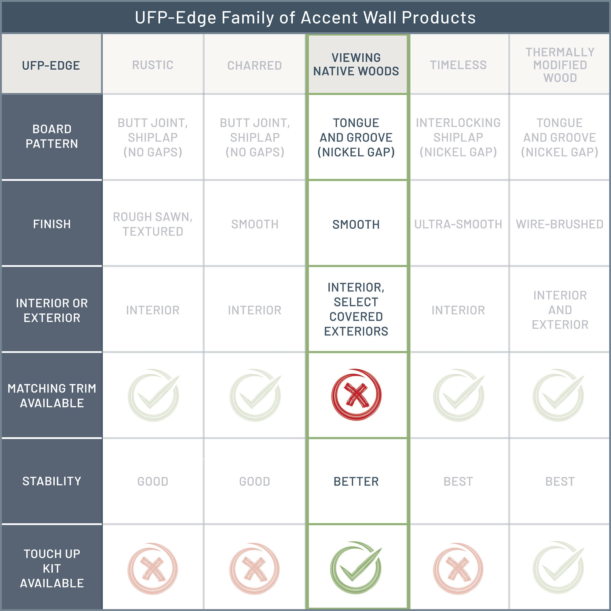 UFP-Edge 442788 Wall-Planks - View #6